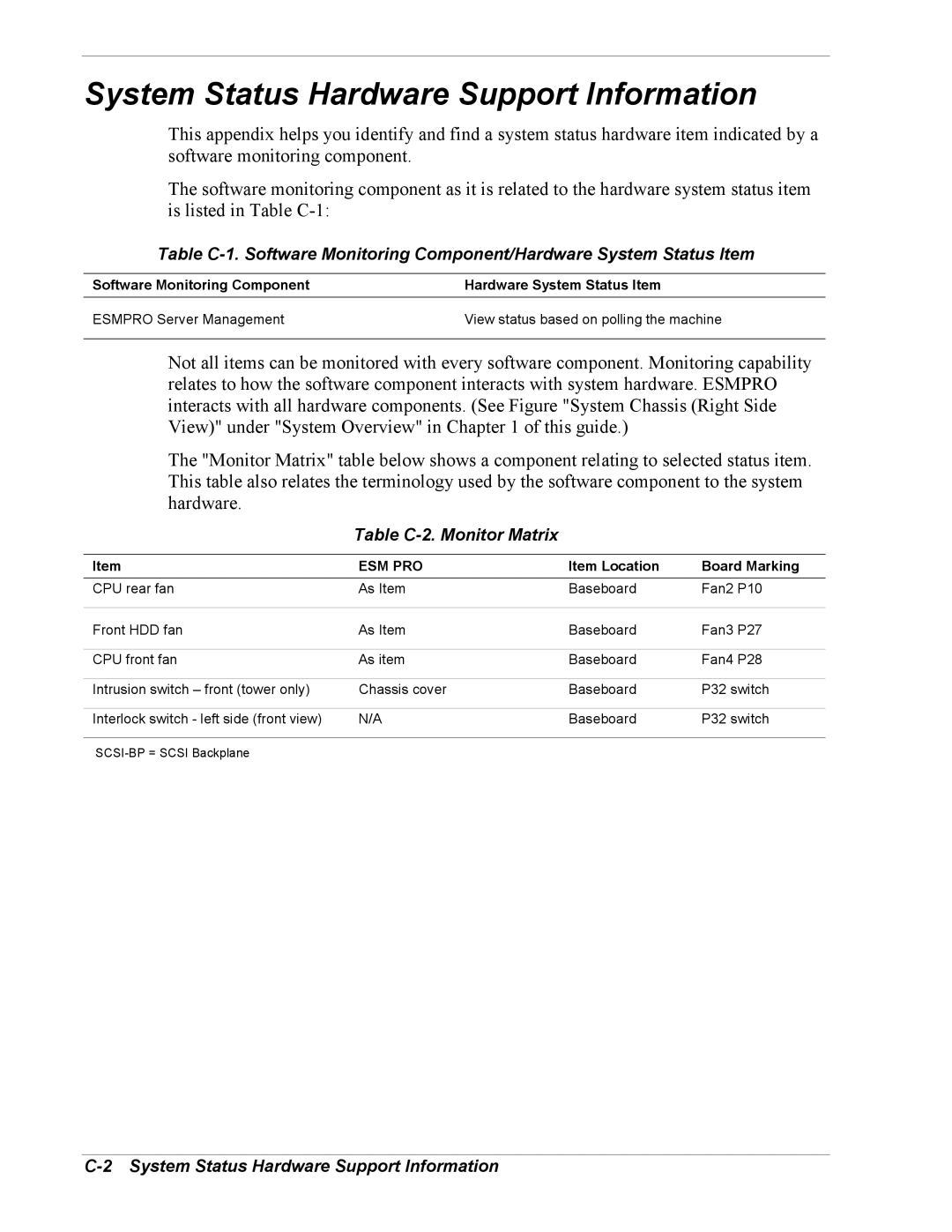 Intel 5800/120Ld manual System Status Hardware Support Information, Table C-2. Monitor Matrix, Item Location Board Marking 