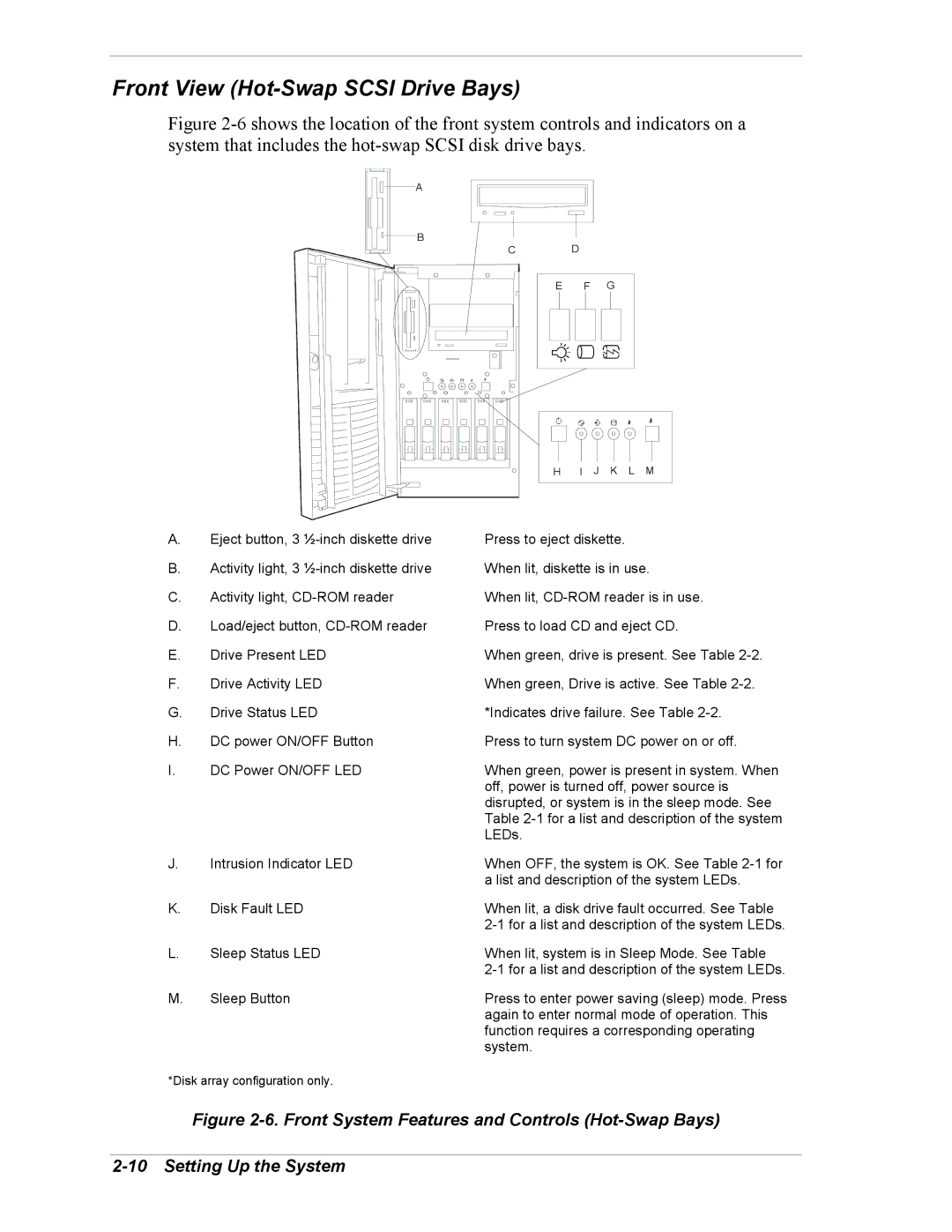 Intel 5800/120Ld manual Front View Hot-Swap Scsi Drive Bays 