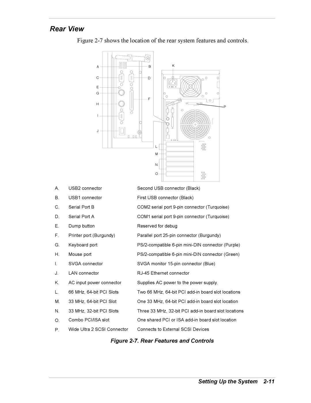 Intel 5800/120Ld manual Rear View, Rear Features and Controls Setting Up the System 