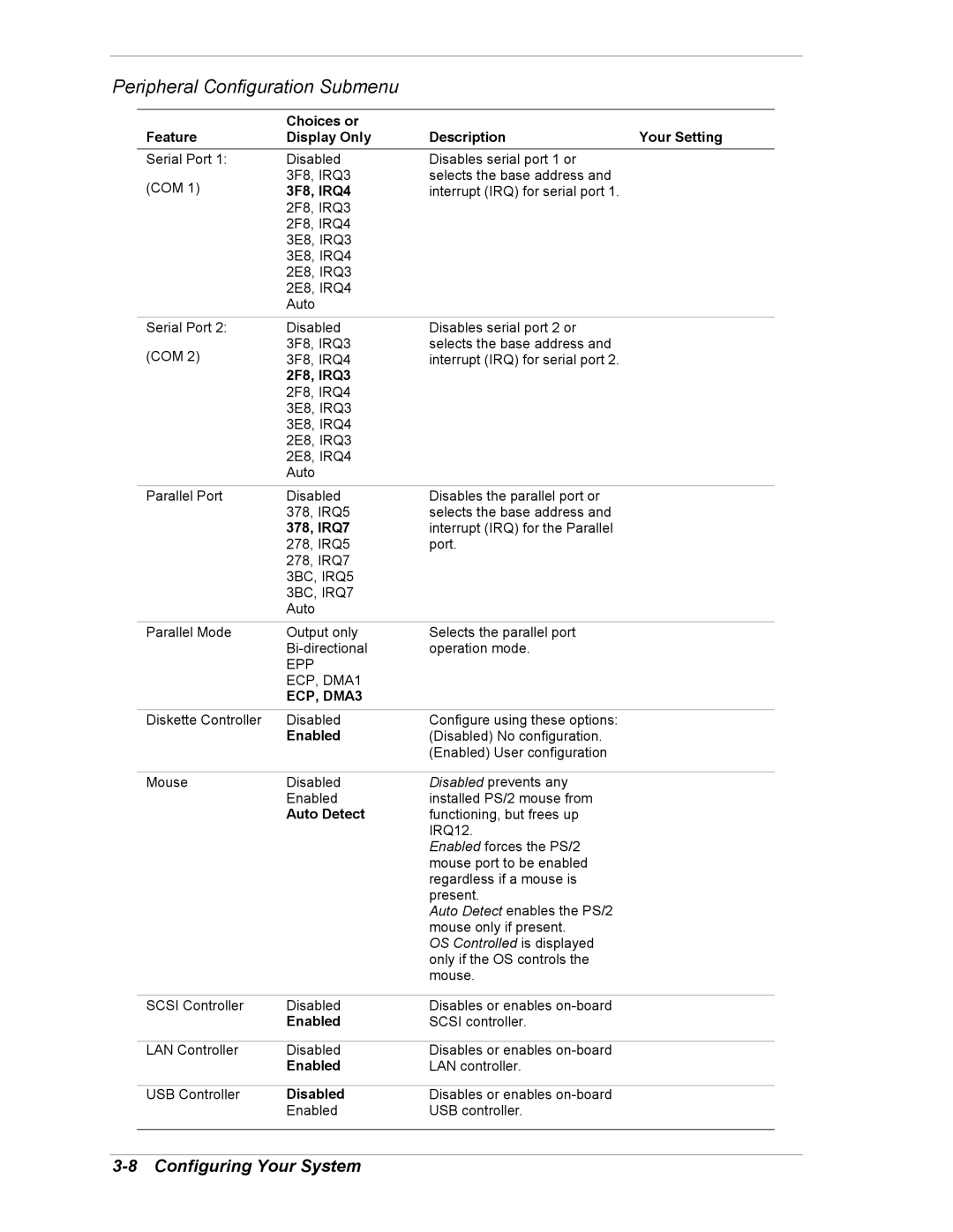 Intel 5800/120Ld manual Peripheral Configuration Submenu, 3F8, IRQ4, 2F8, IRQ3, 378, IRQ7, Auto Detect 