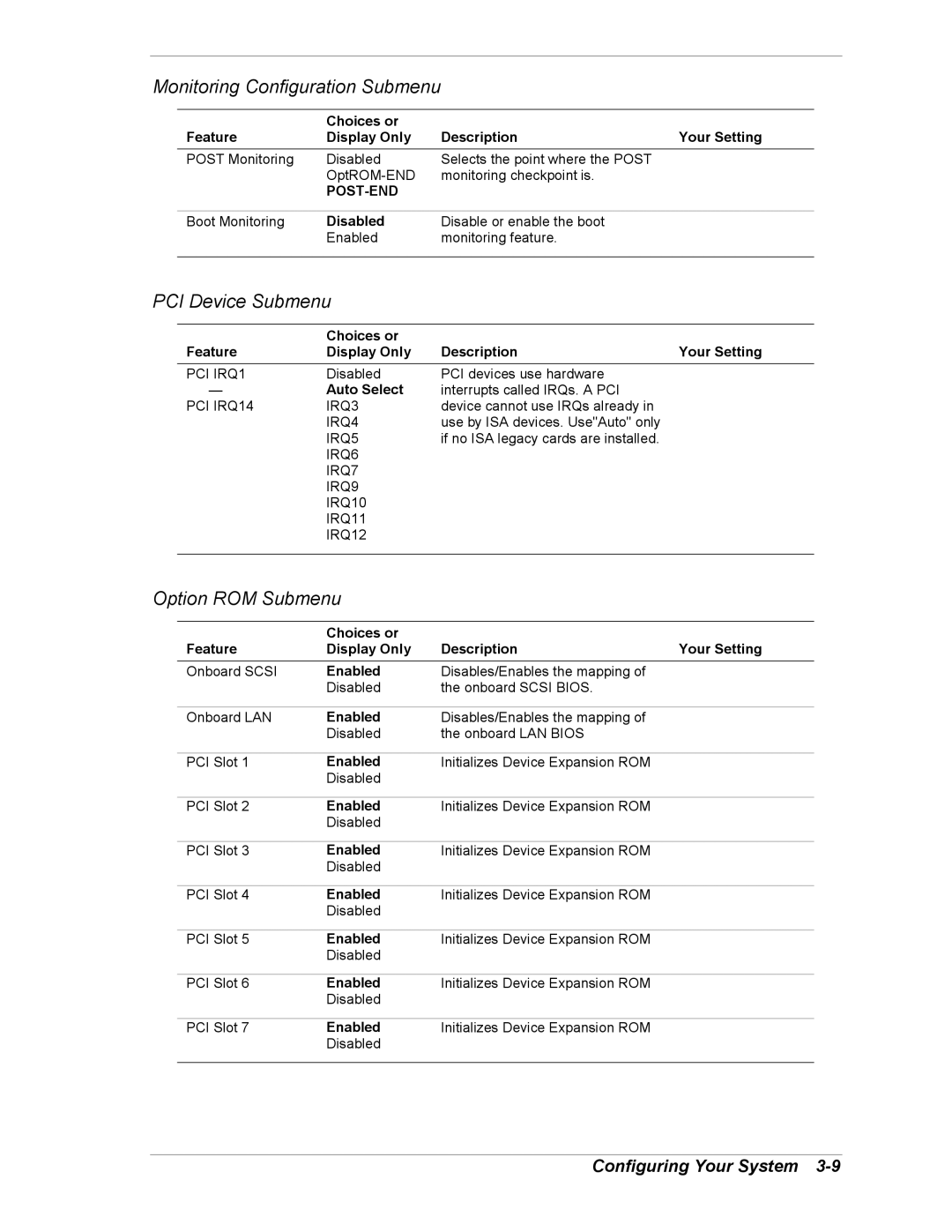 Intel 5800/120Ld manual Monitoring Configuration Submenu, PCI Device Submenu, Option ROM Submenu 