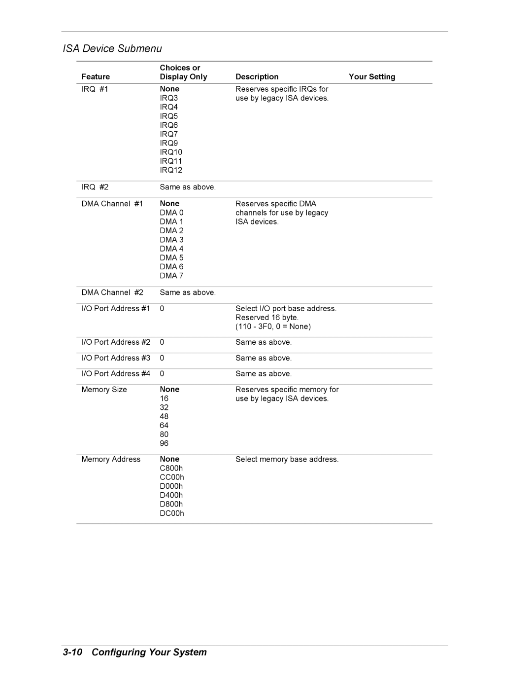 Intel 5800/120Ld manual ISA Device Submenu, None 