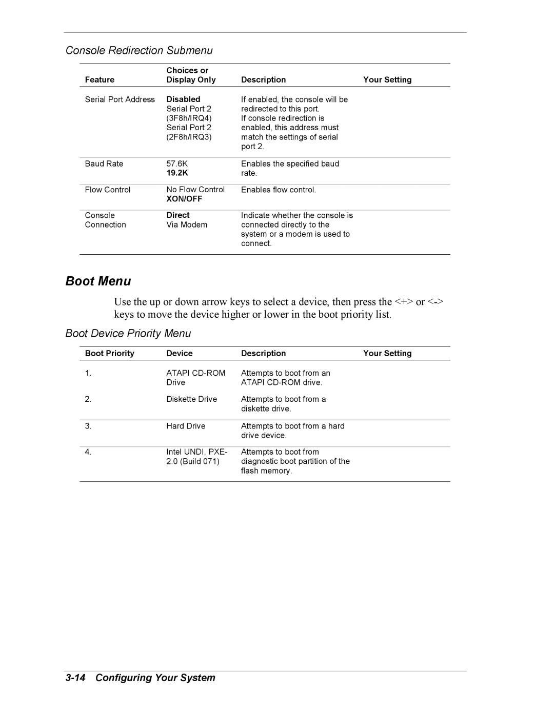 Intel 5800/120Ld manual Boot Menu, Console Redirection Submenu, Boot Device Priority Menu 