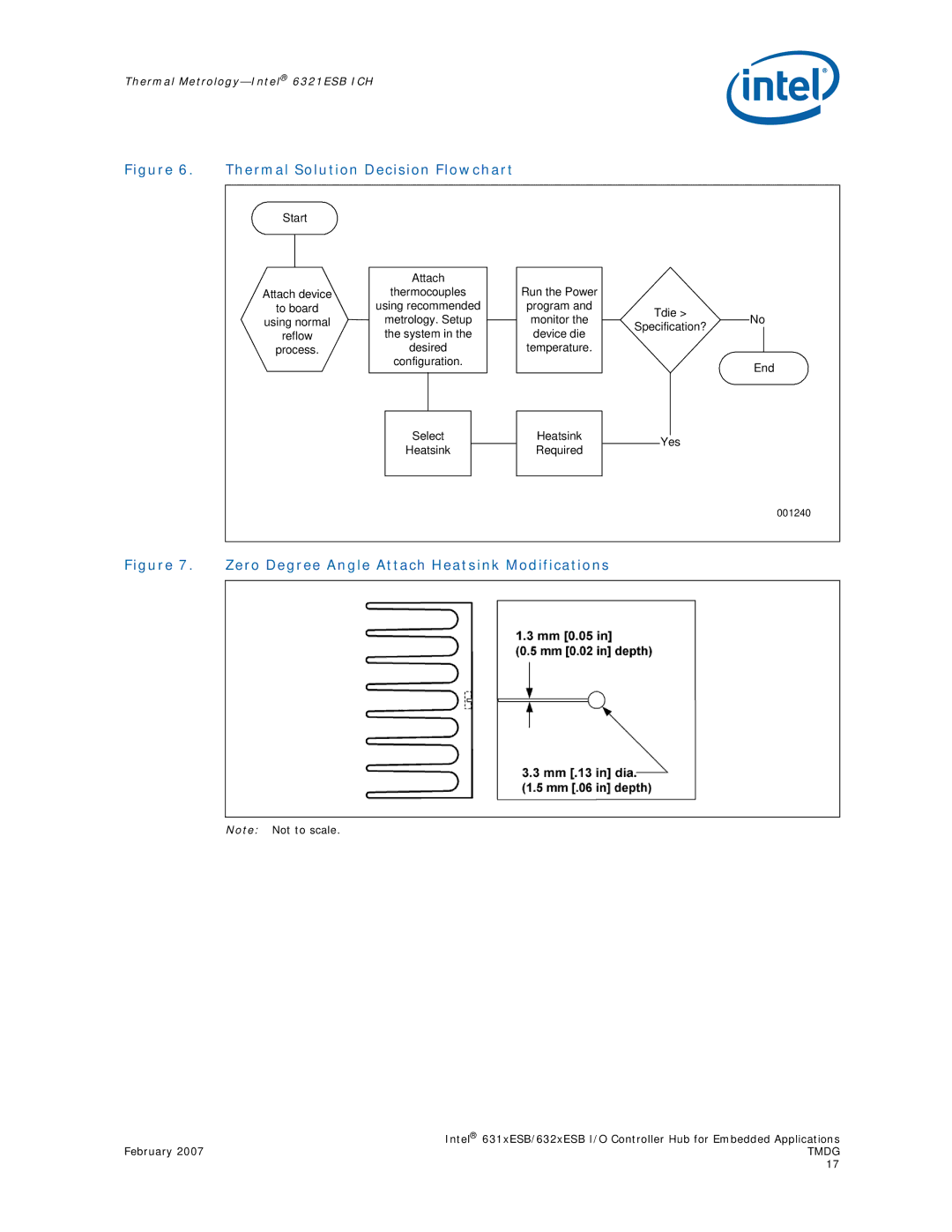 Intel 632xESB, 631xESB manual Thermal Solution Decision Flowchart 