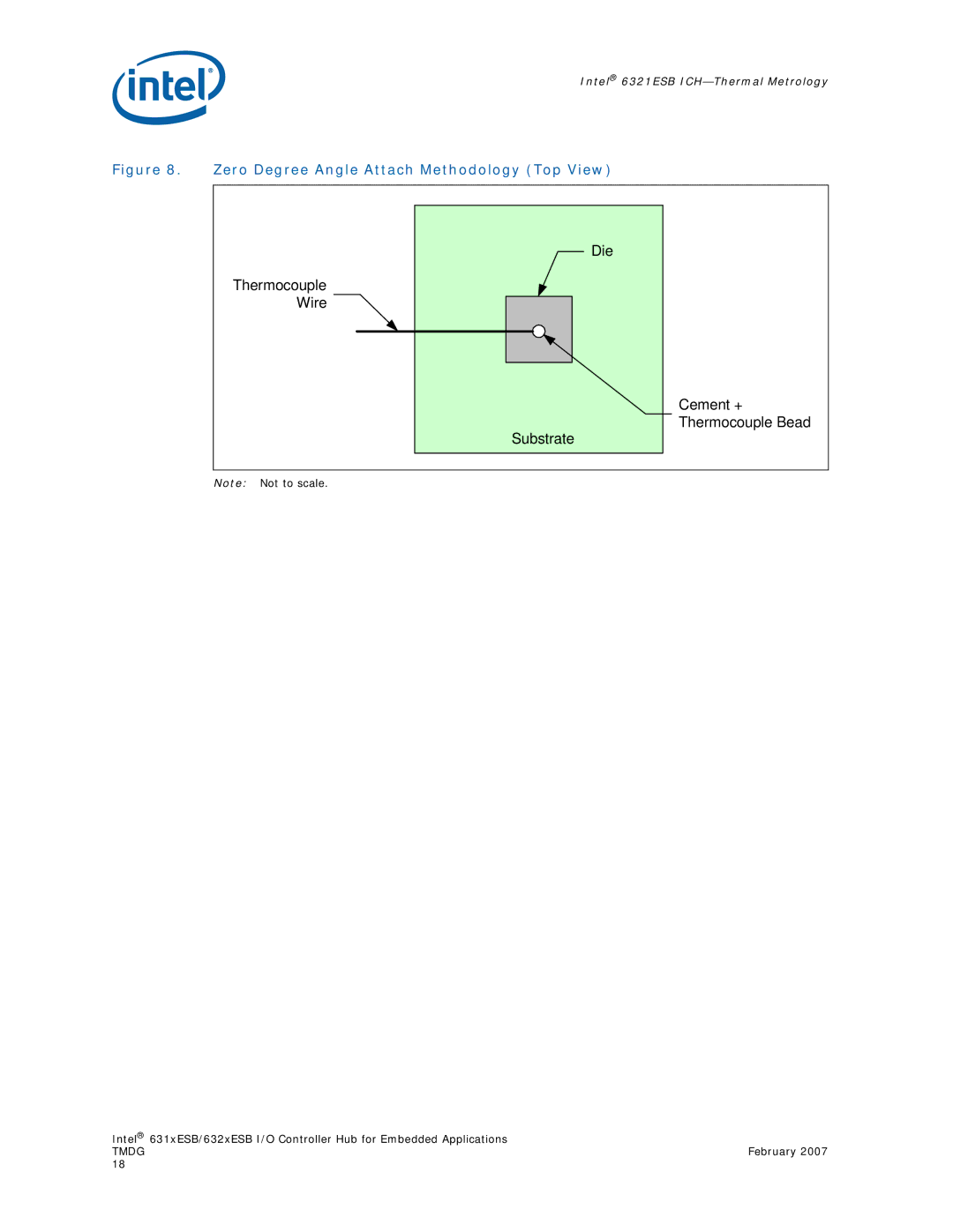 Intel 631xESB, 632xESB manual Thermocouple Wire Die Substrate Cement + Thermocouple Bead 