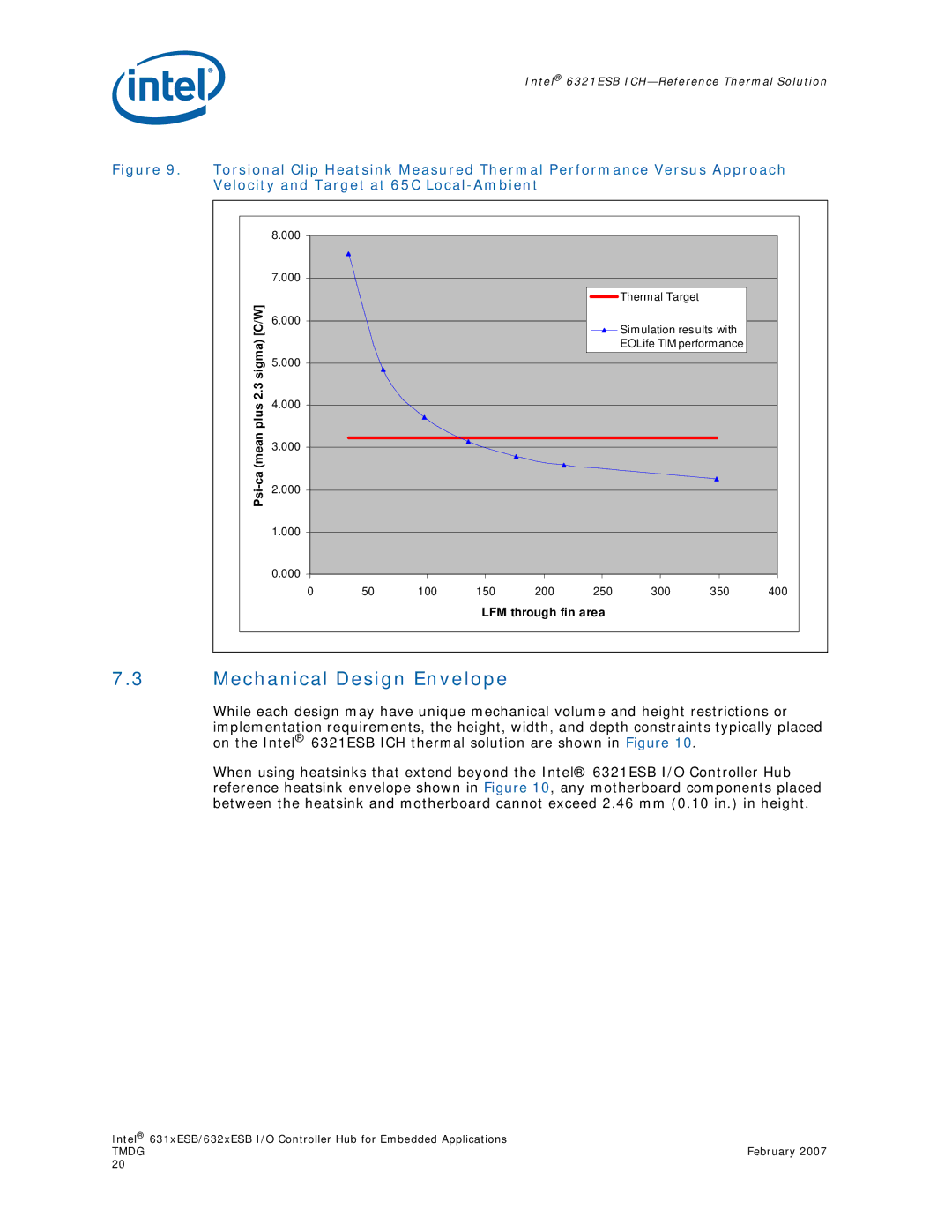 Intel 631xESB, 632xESB manual Mechanical Design Envelope 