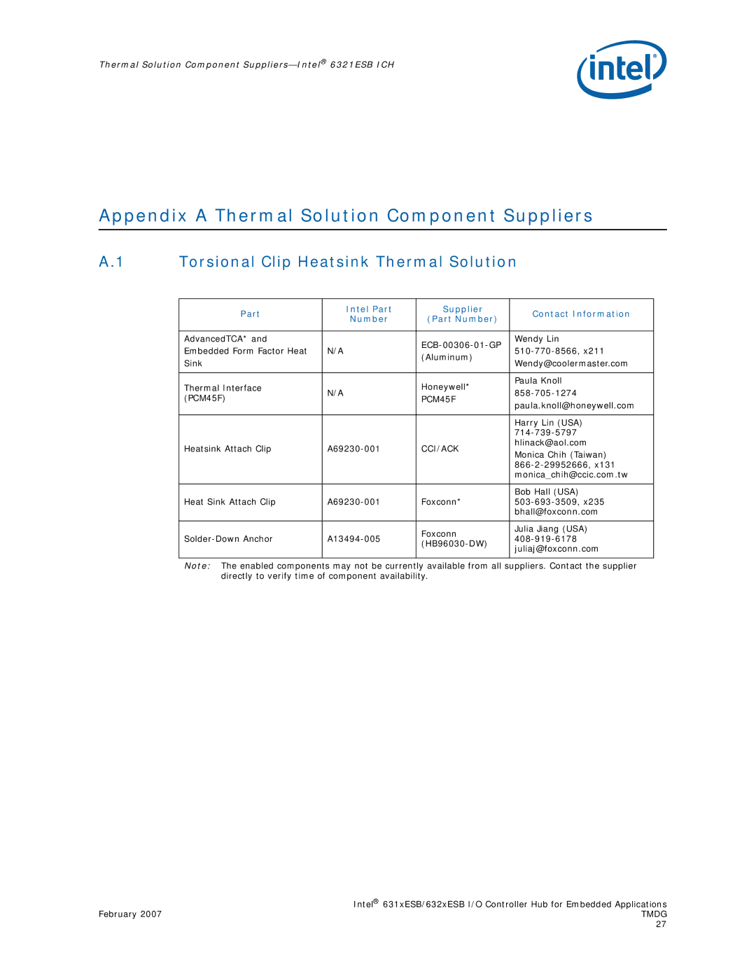 Intel 632xESB, 631xESB manual Appendix a Thermal Solution Component Suppliers, Torsional Clip Heatsink Thermal Solution 