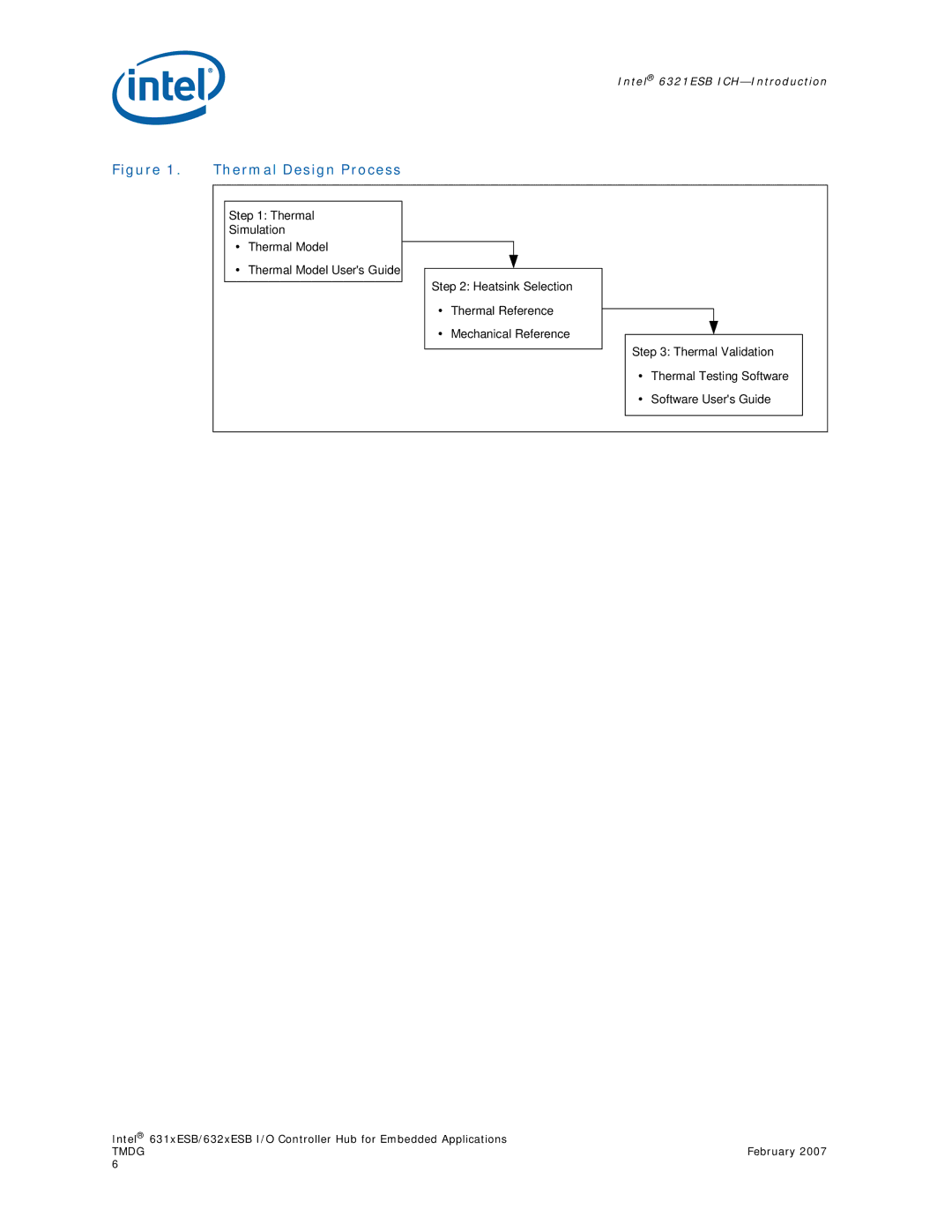 Intel 631xESB, 632xESB manual Thermal Design Process 