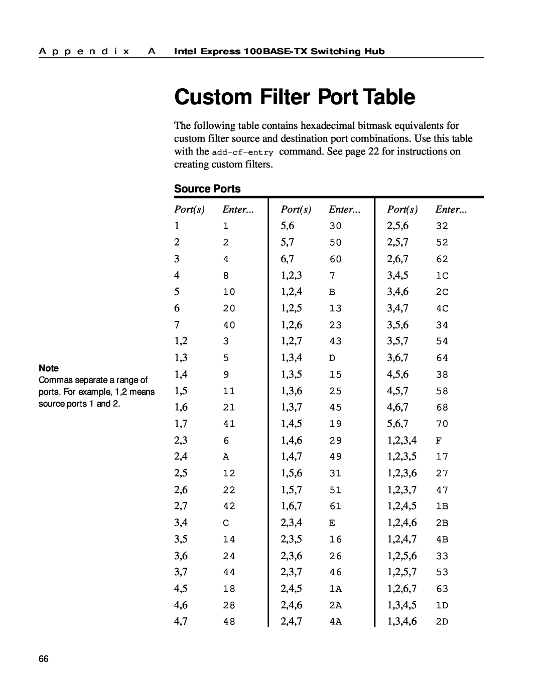 Intel 654655-001 manual Custom Filter Port Table, Source Ports 