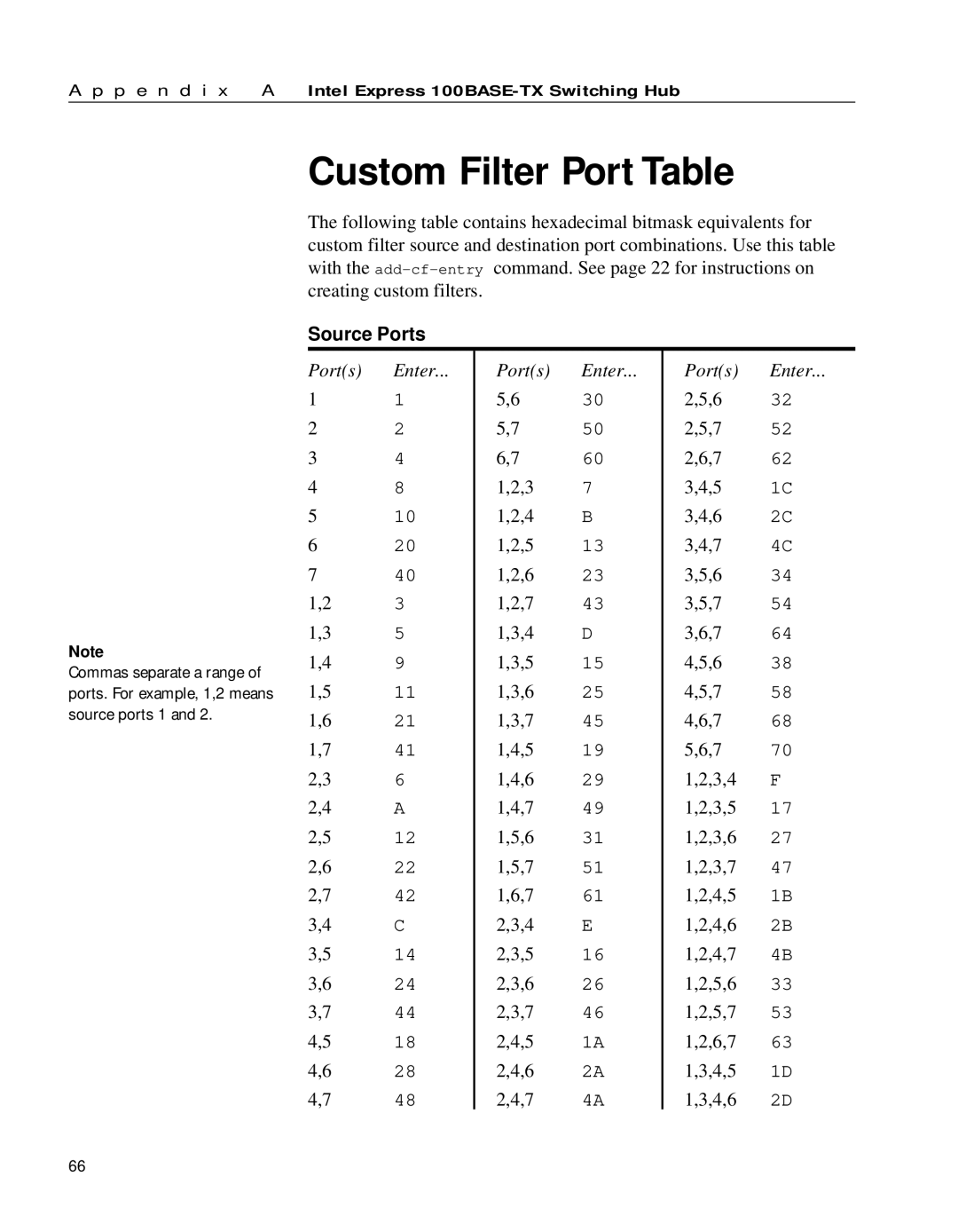 Intel 654655-001 manual Custom Filter Port Table, Source Ports 