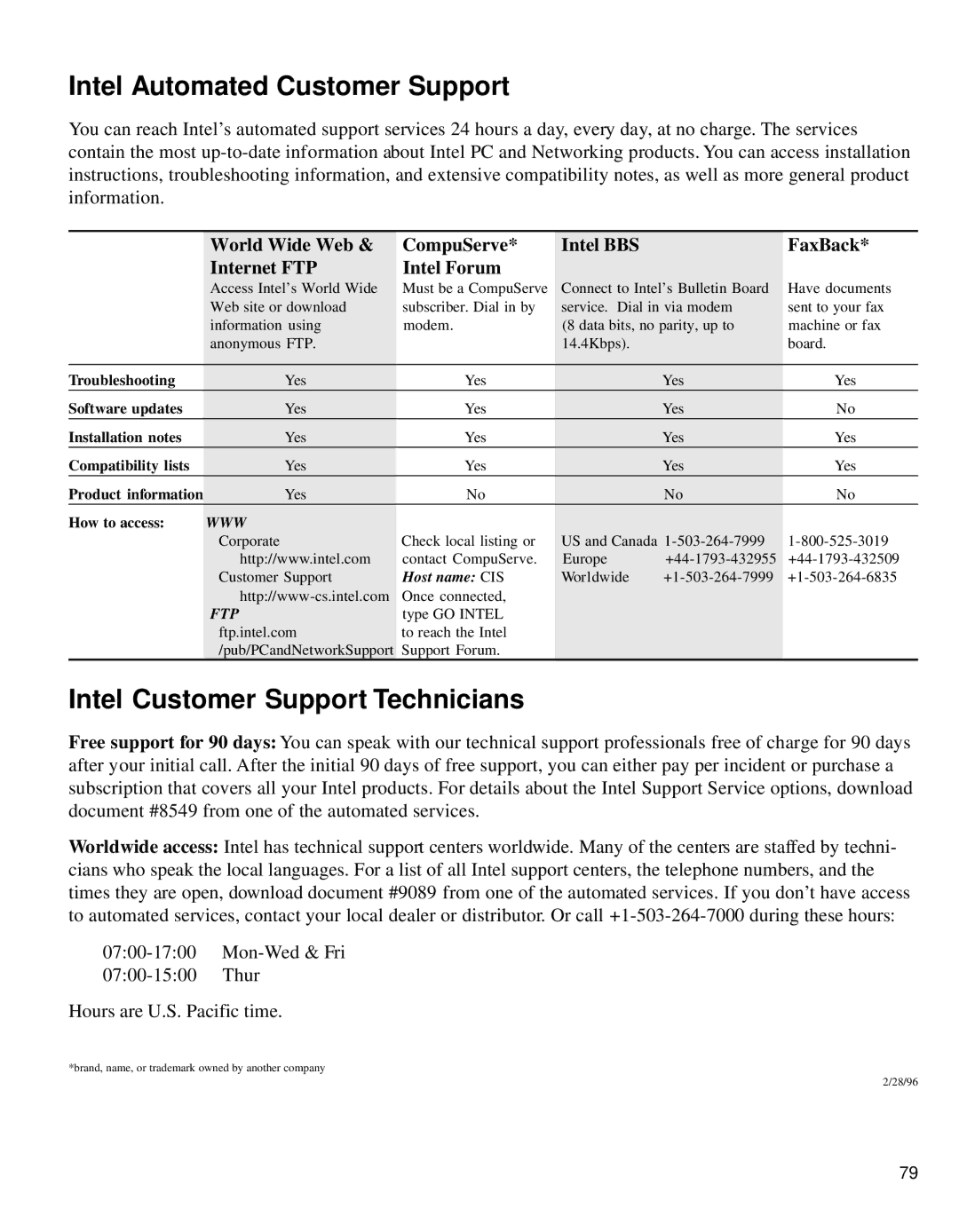 Intel 654655-001 manual Intel Automated Customer Support 