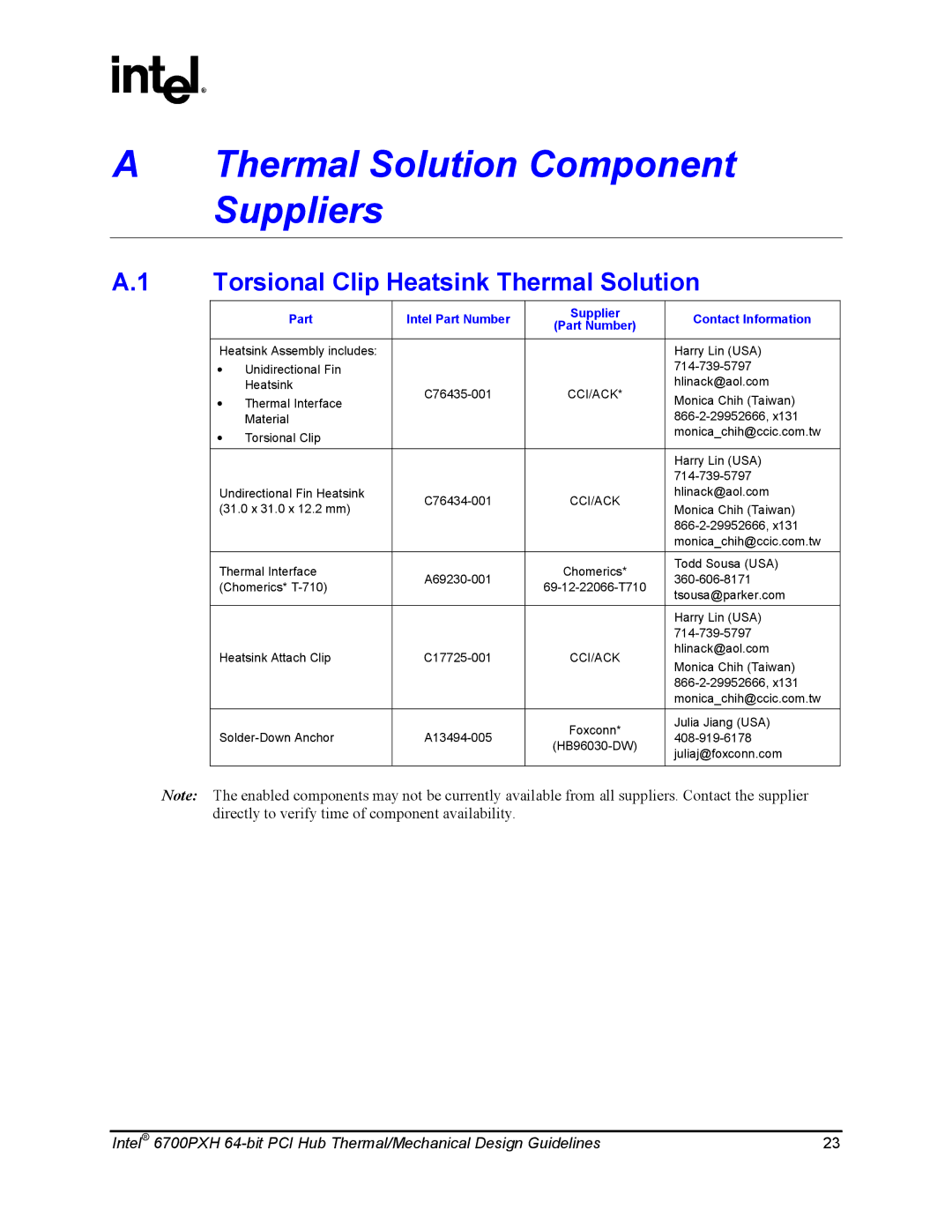 Intel 6700PXH manual Thermal Solution Component Suppliers, Torsional Clip Heatsink Thermal Solution 