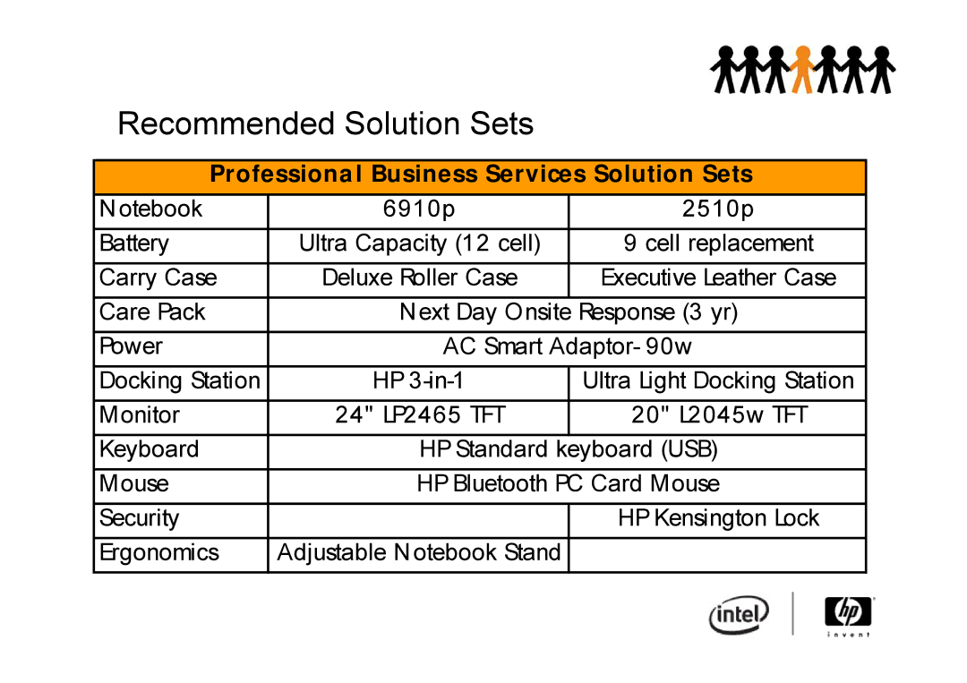 Intel 6910P, 2510P manual Recommended Solution Sets, Professional Business Services Solution Sets 