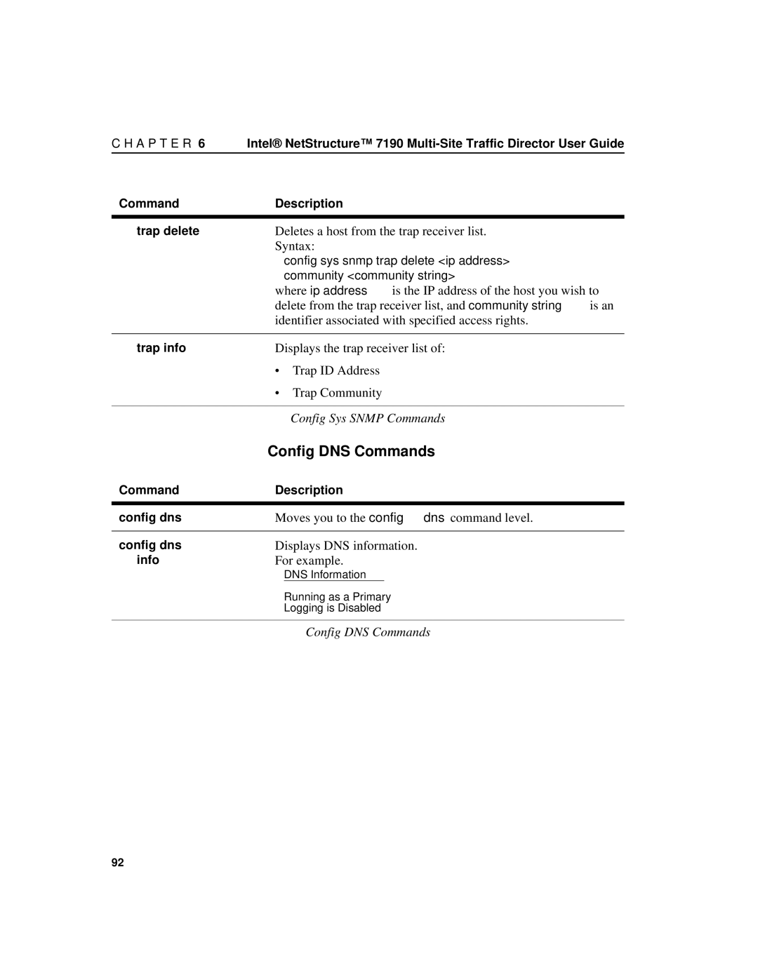 Intel 7190 manual Config DNS Commands 