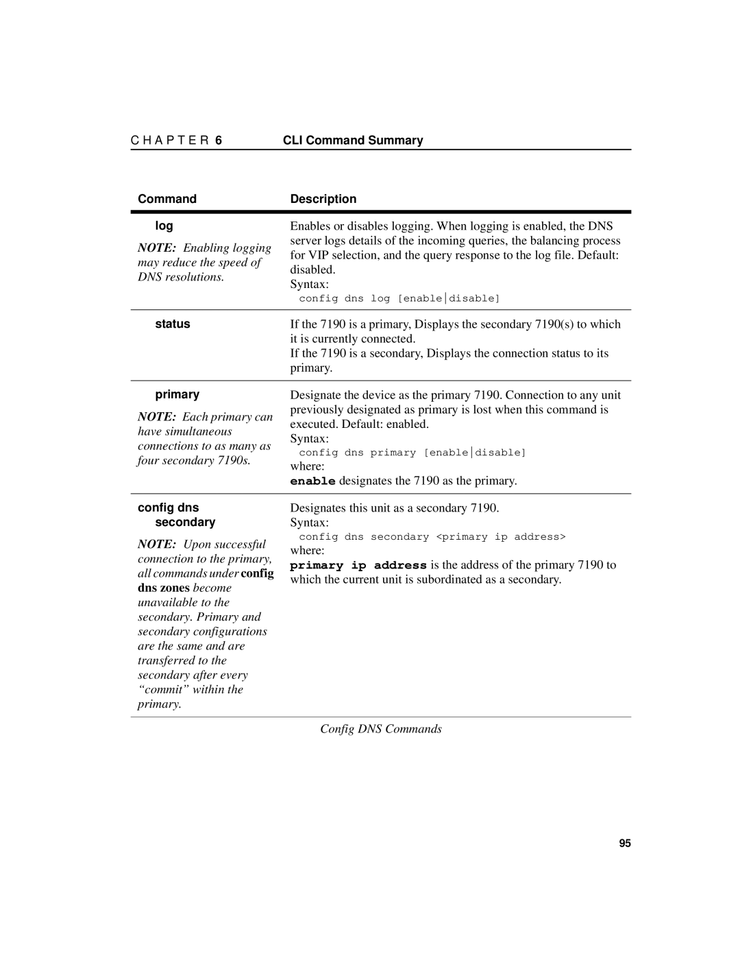 Intel 7190 manual May reduce the speed, DNS resolutions, Connection to the primary, All commands under config 