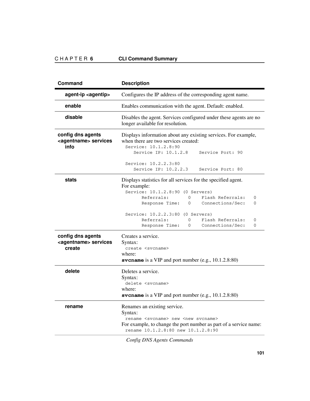 Intel 7190 manual Configures the IP address of the corresponding agent name 