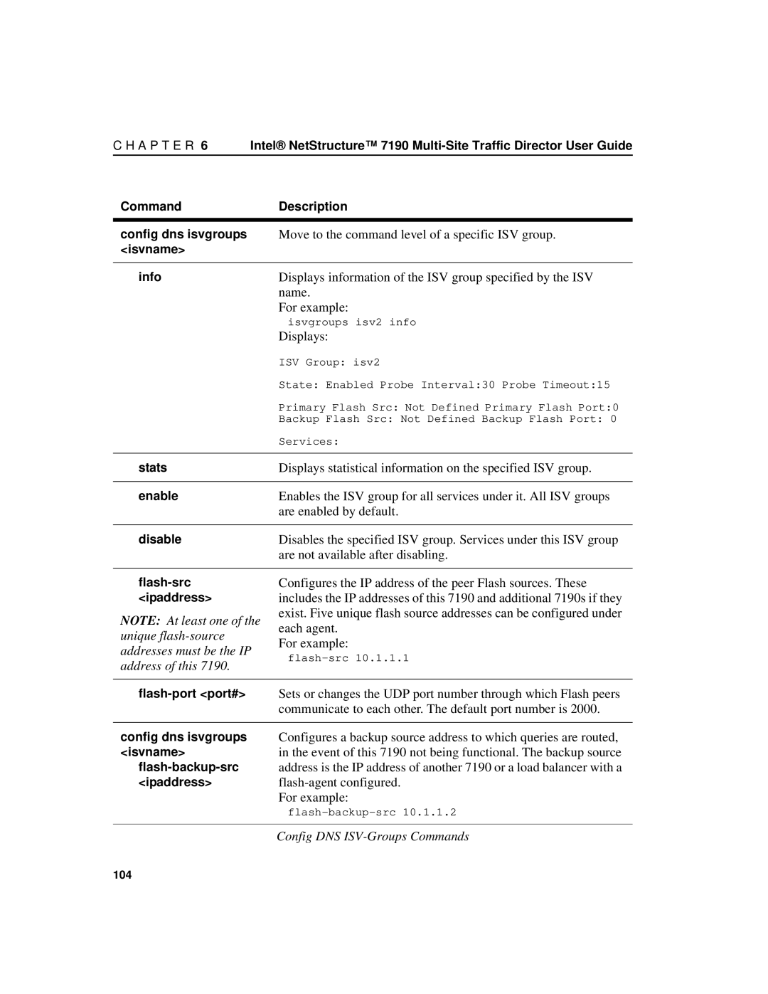 Intel 7190 manual Move to the command level of a specific ISV group 