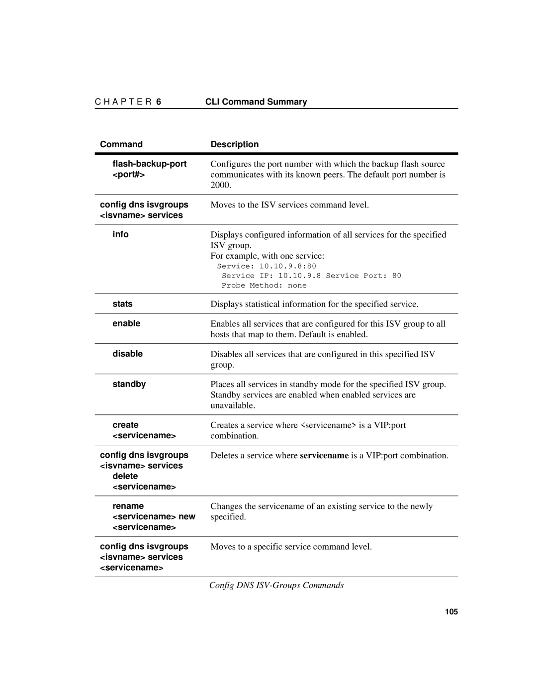 Intel 7190 manual Moves to the ISV services command level 