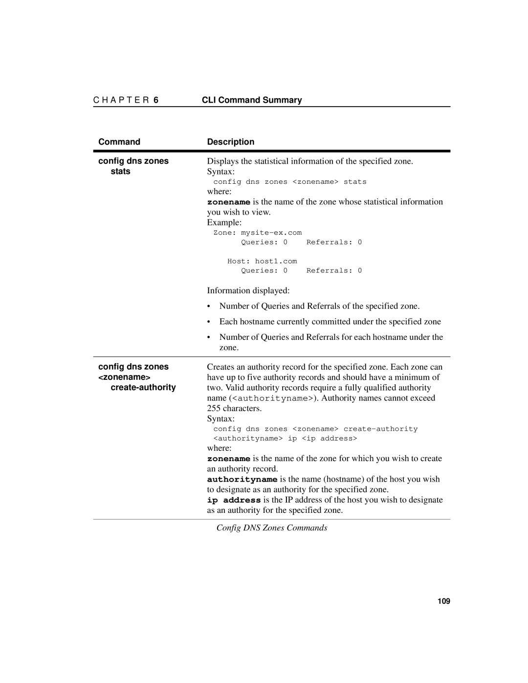 Intel 7190 manual Displays the statistical information of the specified zone 