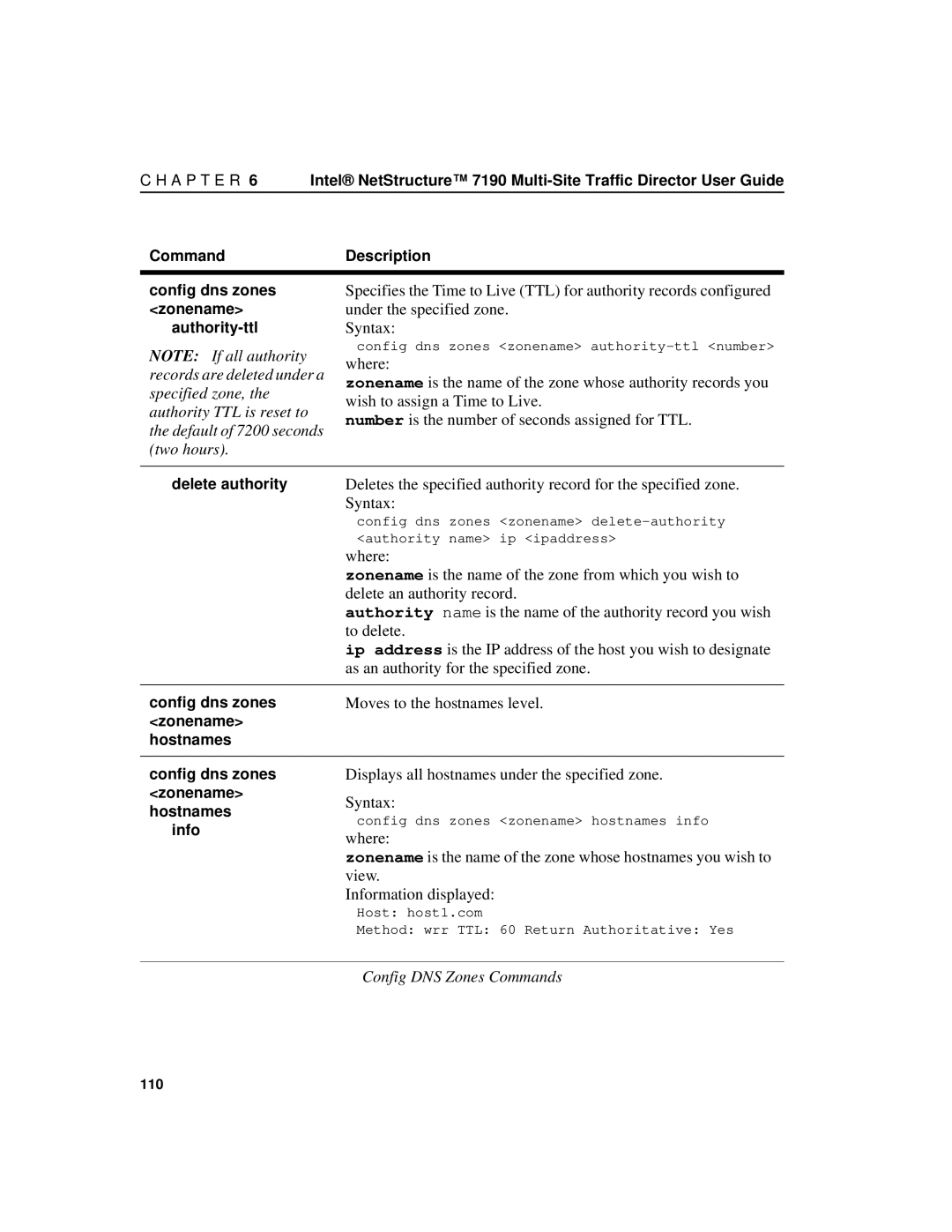 Intel 7190 manual Under the specified zone 