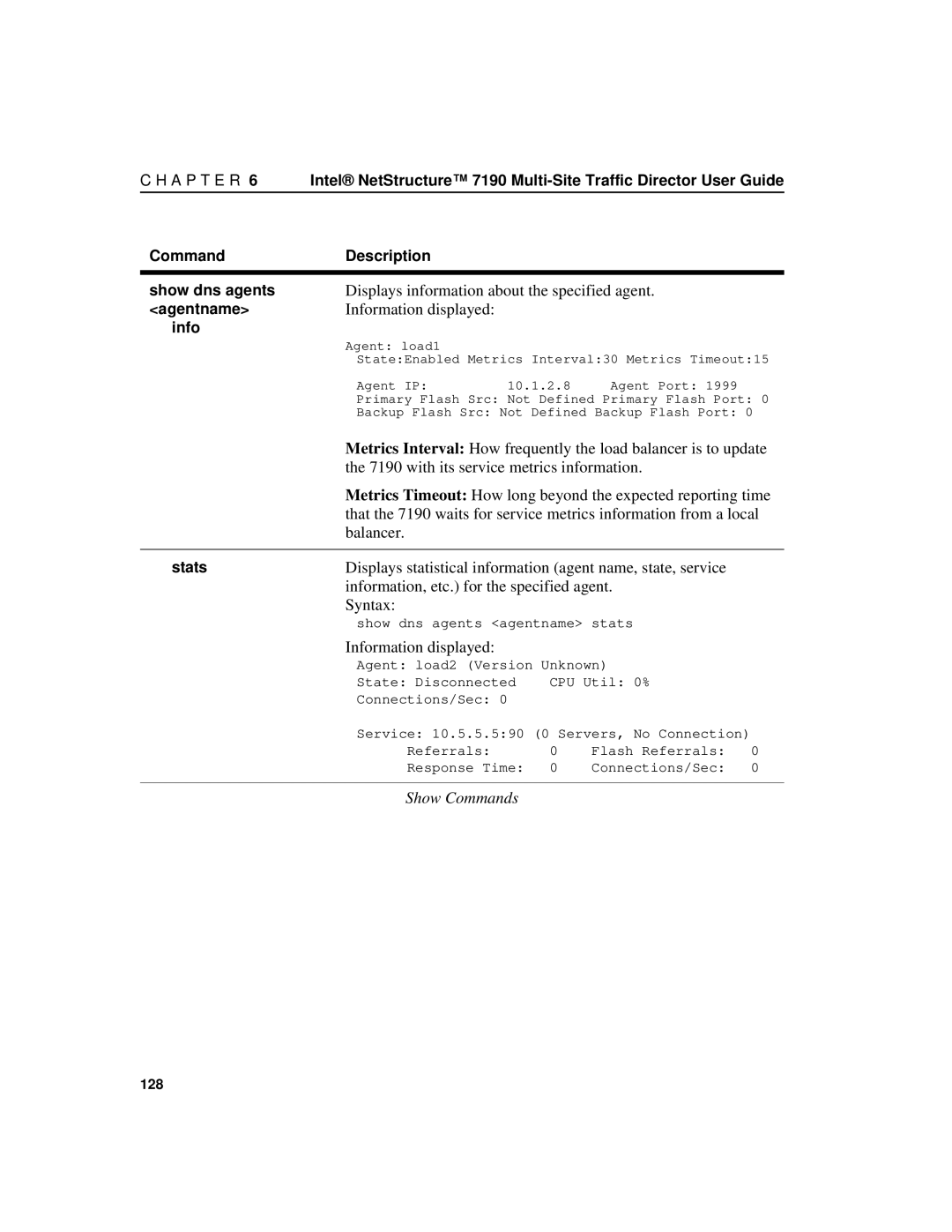 Intel 7190 manual Displays information about the specified agent 