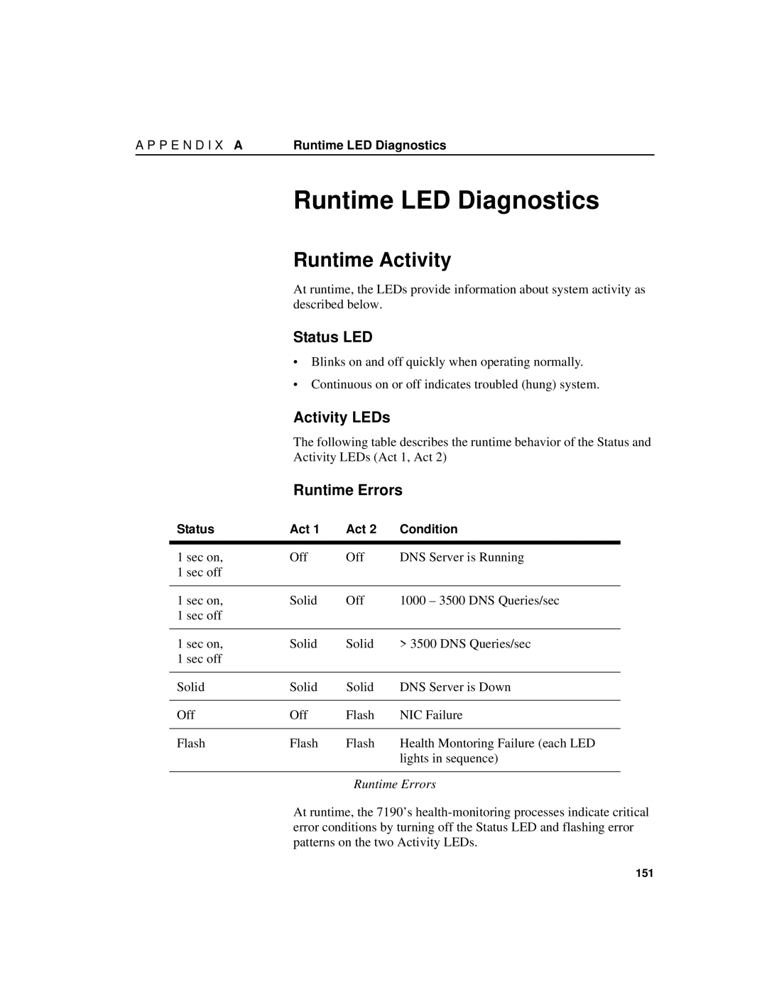 Intel 7190 manual Runtime LED Diagnostics, Runtime Activity, Status LED, Activity LEDs, Runtime Errors 