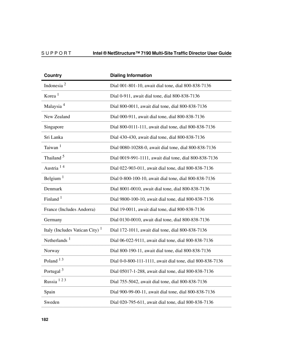 Intel 7190 manual P P O R T 