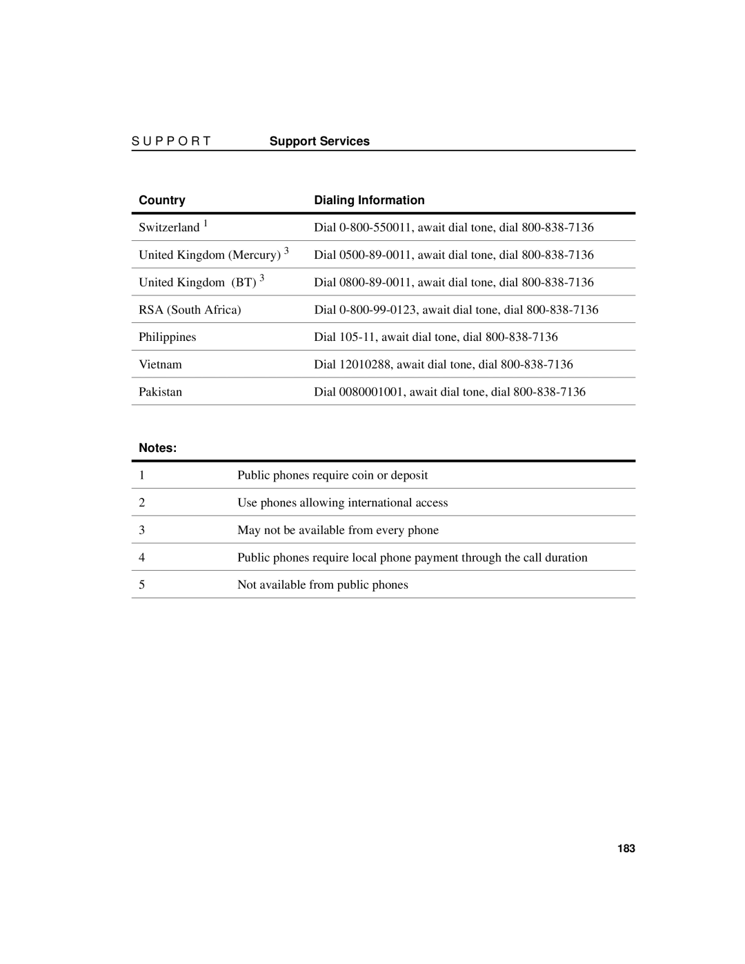 Intel 7190 manual Support Services 