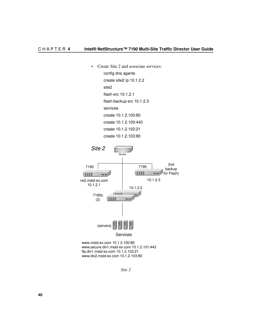 Intel 7190 manual Site 