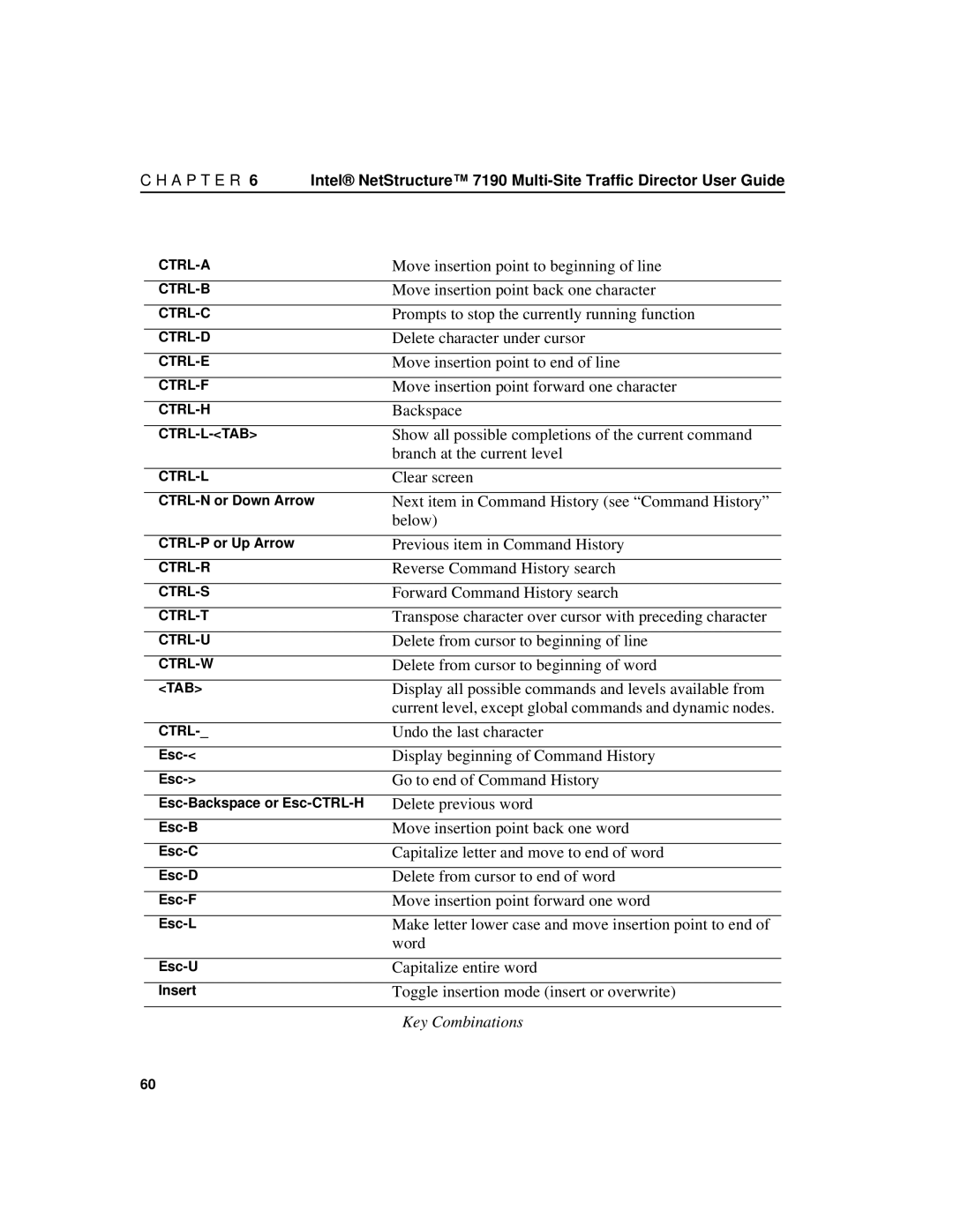 Intel 7190 manual Key Combinations 