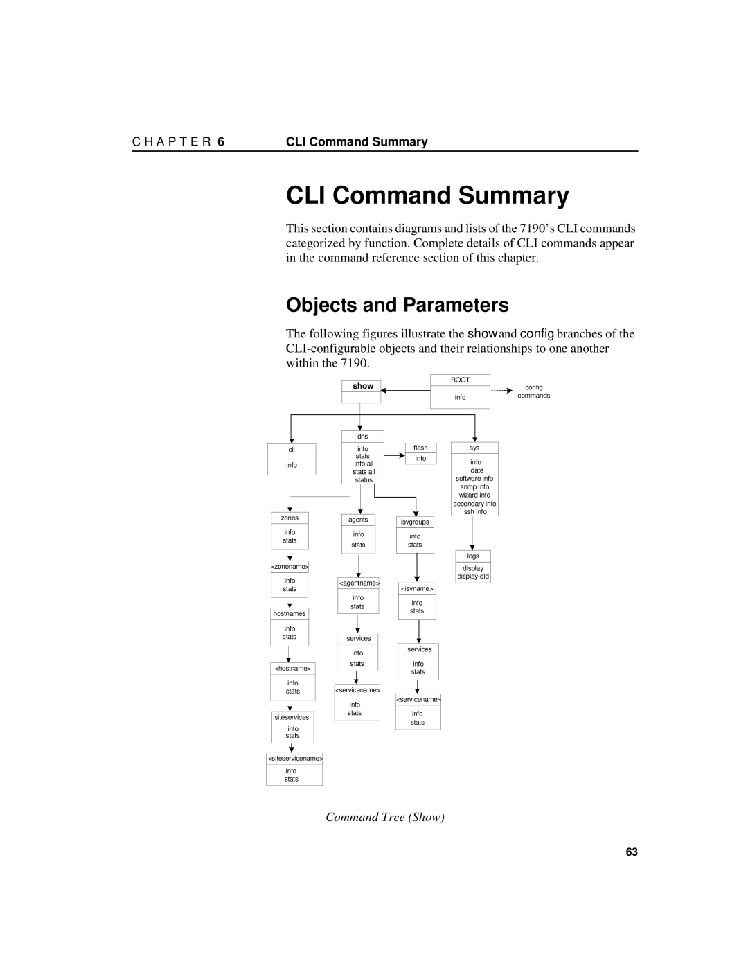 Intel 7190 manual CLI Command Summary, Objects and Parameters, Command Tree Show 