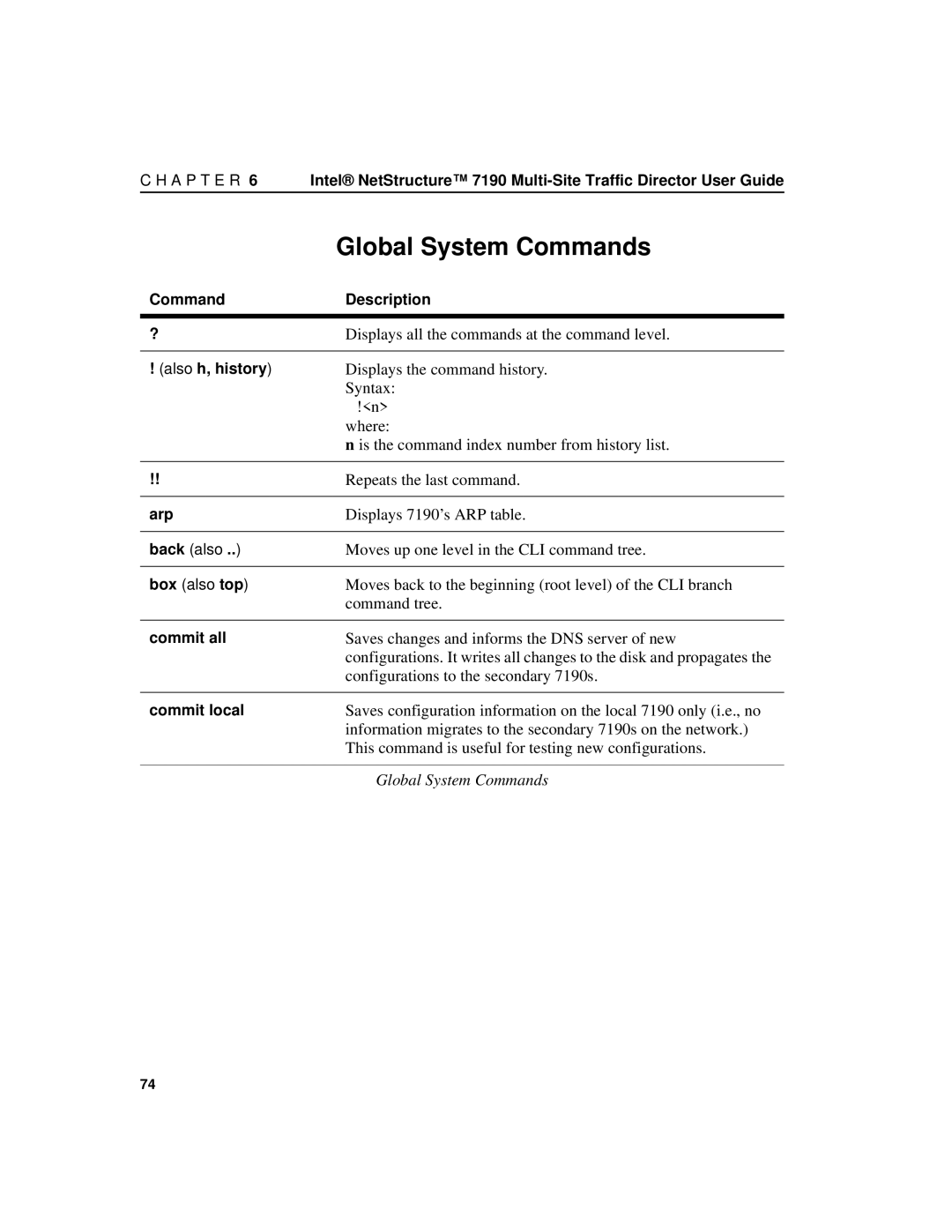 Intel 7190 manual Global System Commands 