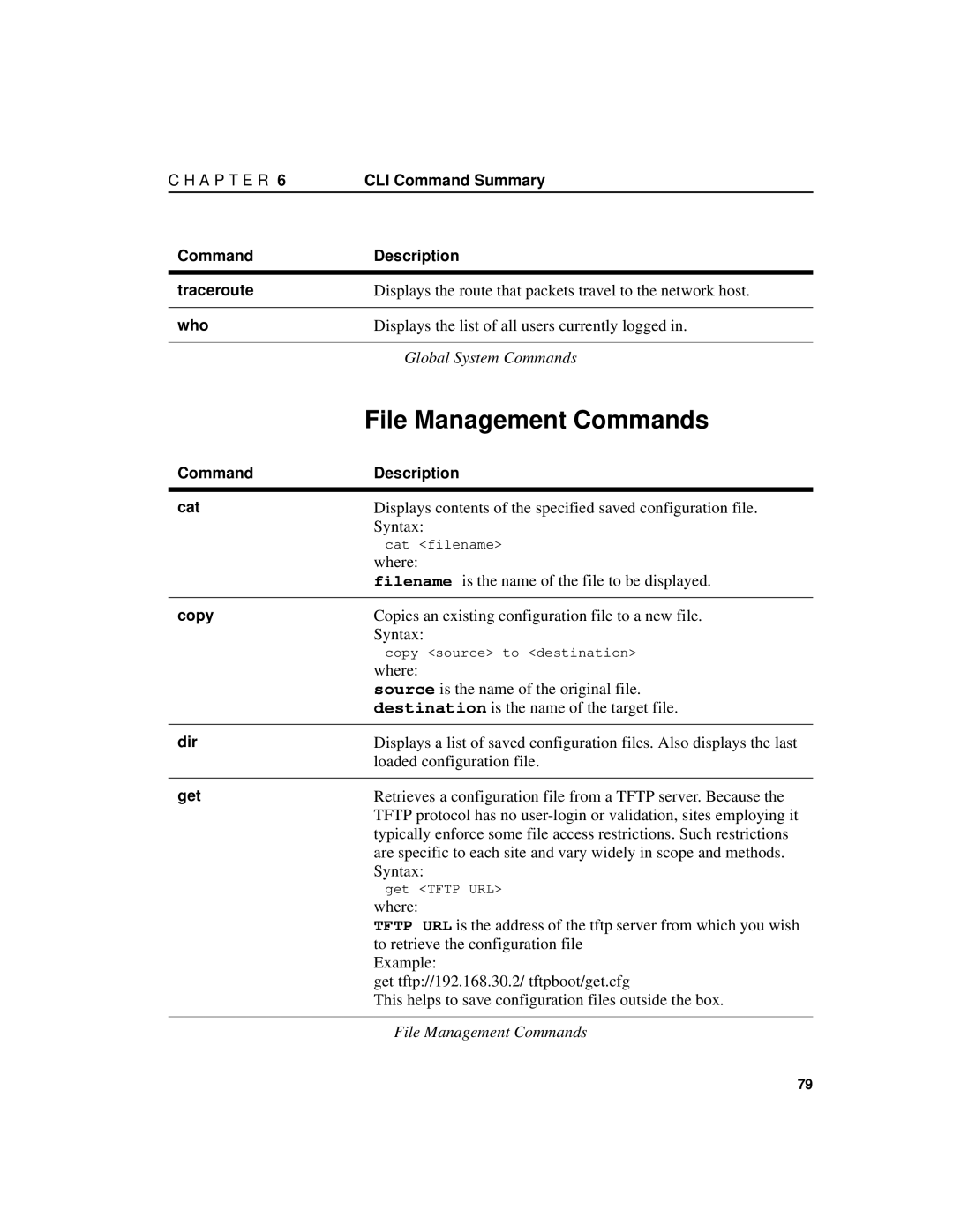 Intel 7190 manual File Management Commands 