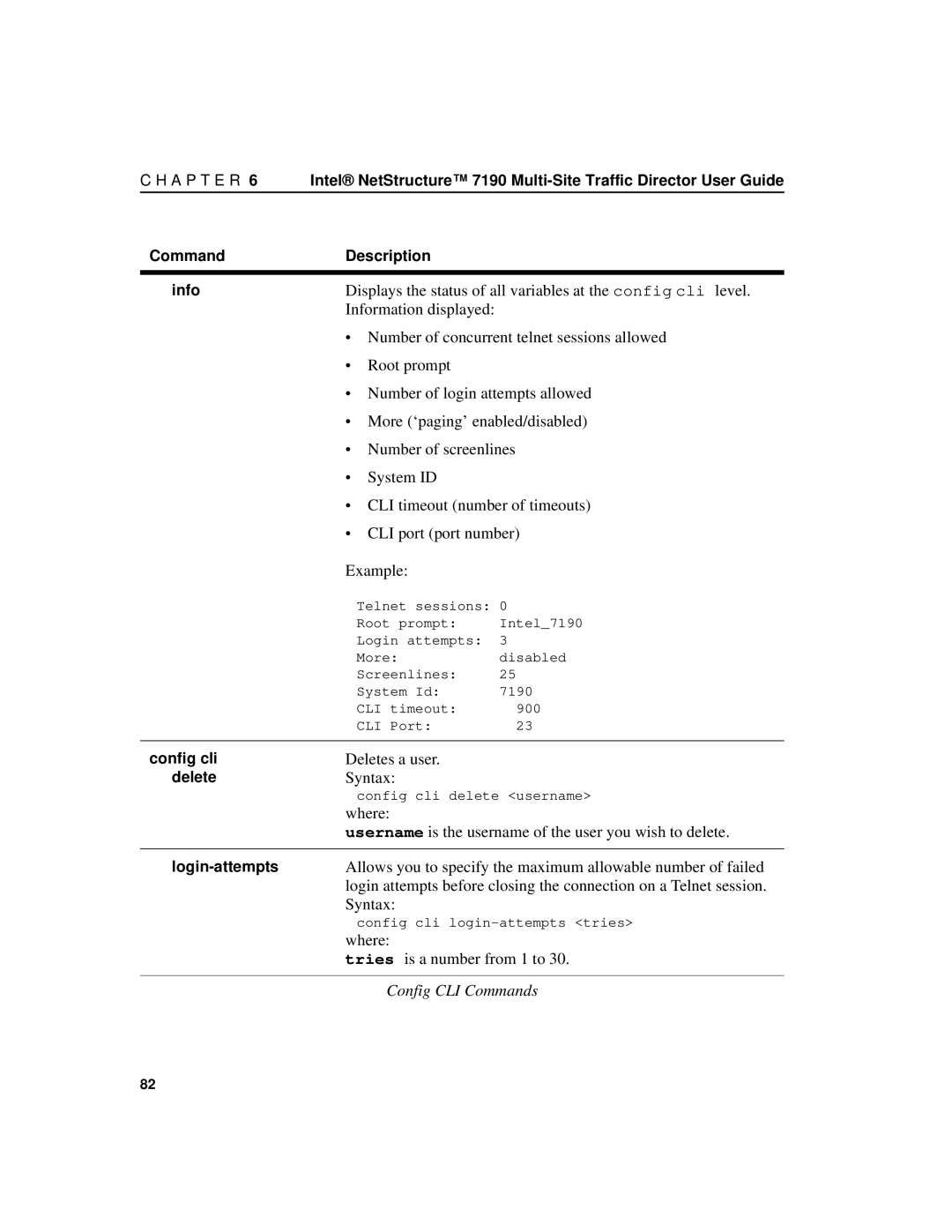 Intel 7190 manual Displays the status of all variables at the config cli level 