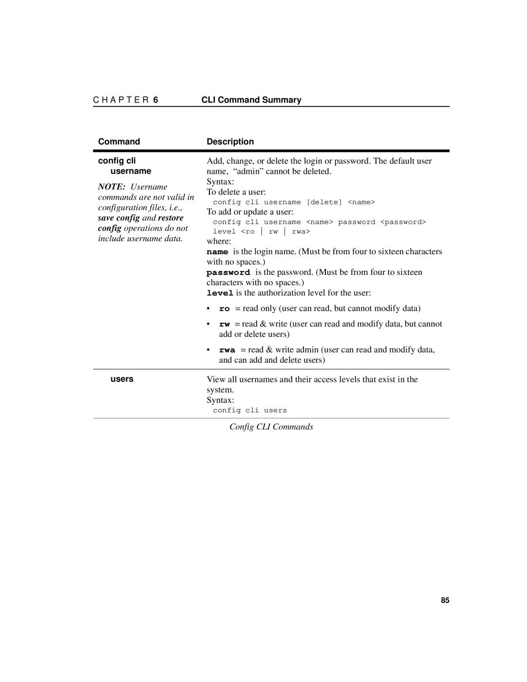 Intel 7190 manual Config operations do not, Include username data 