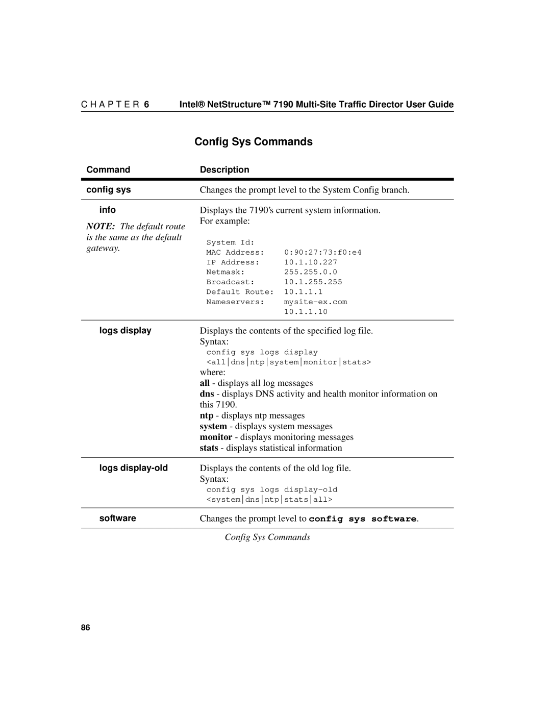 Intel 7190 manual Config Sys Commands 