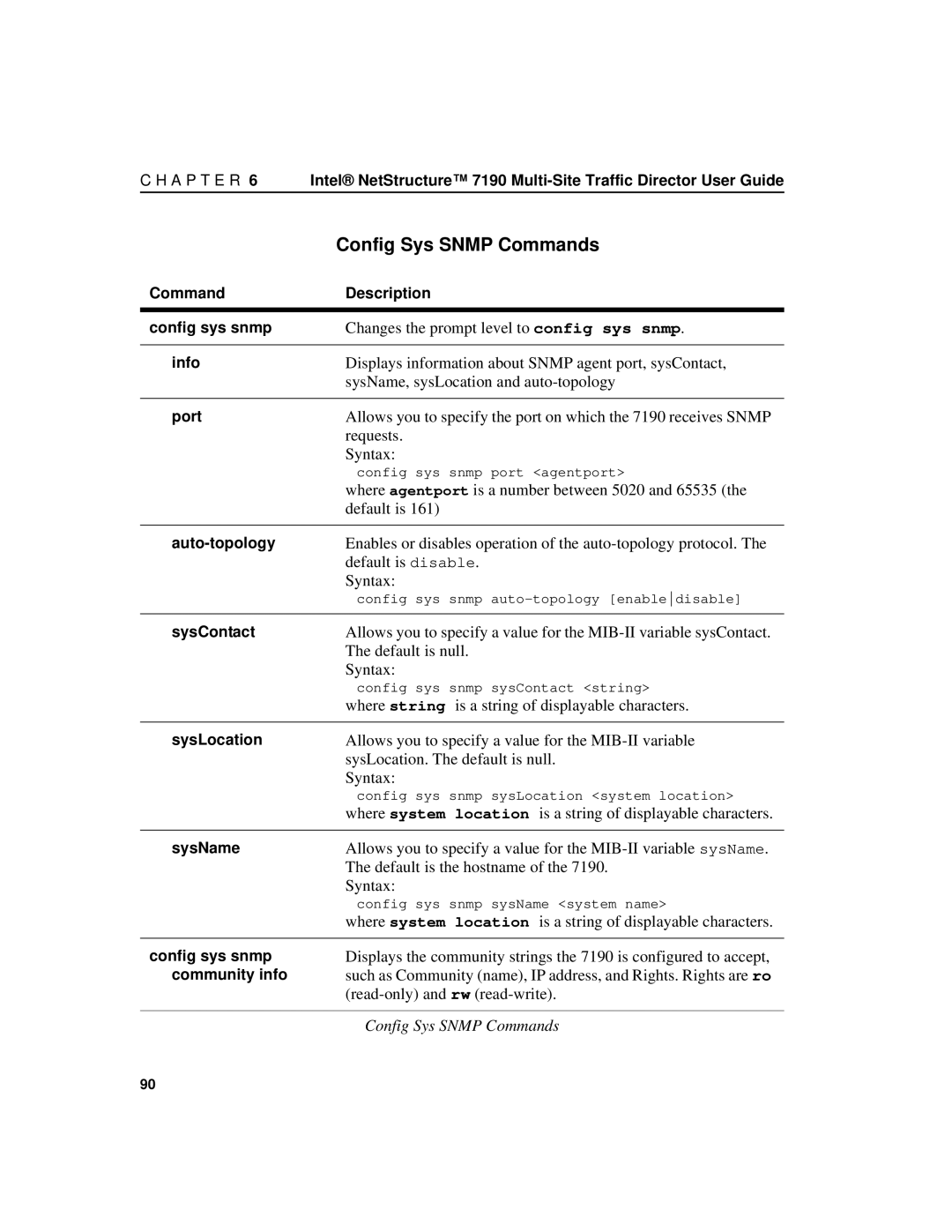 Intel 7190 manual Config Sys Snmp Commands 