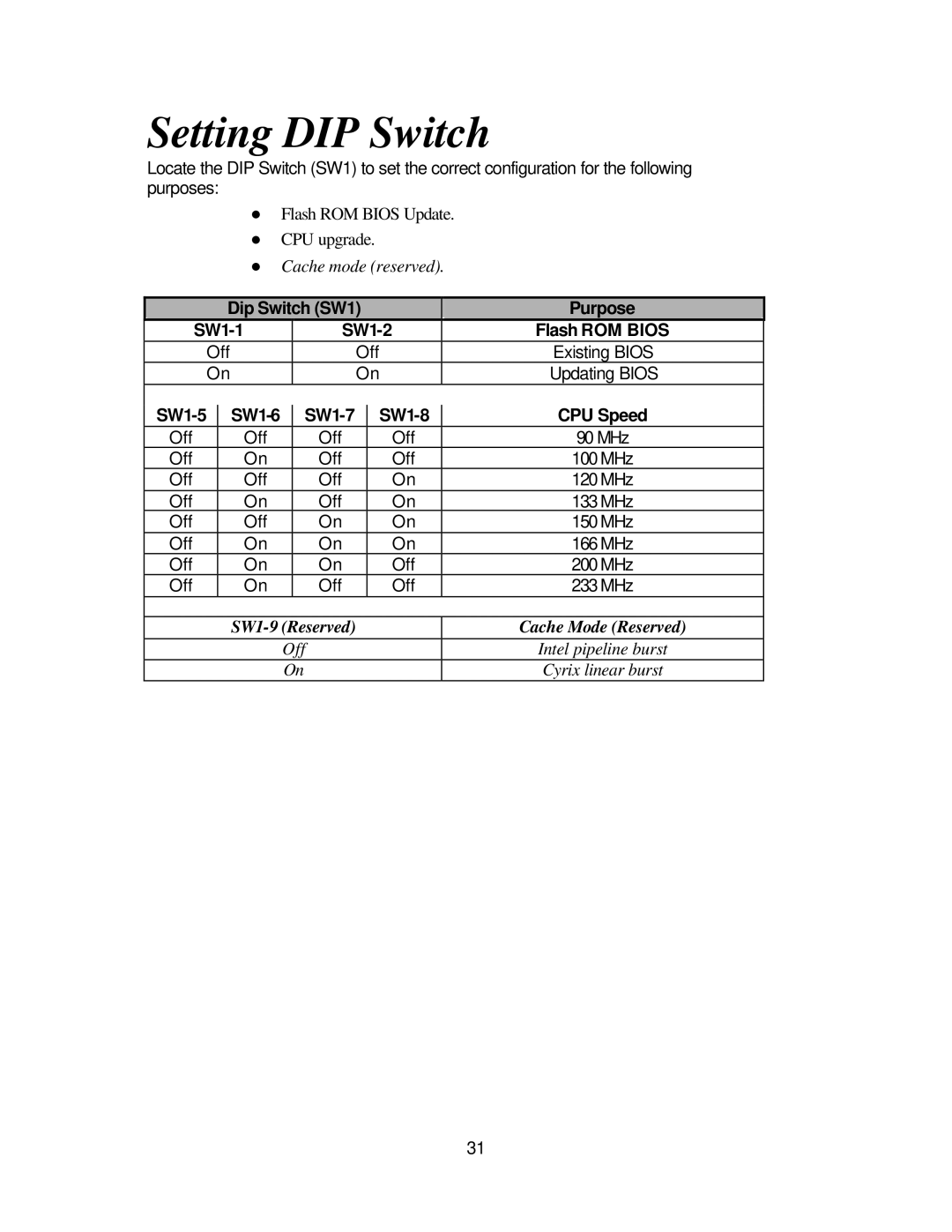 Intel 7200 specifications Setting DIP Switch, Dip Switch SW1 Purpose 