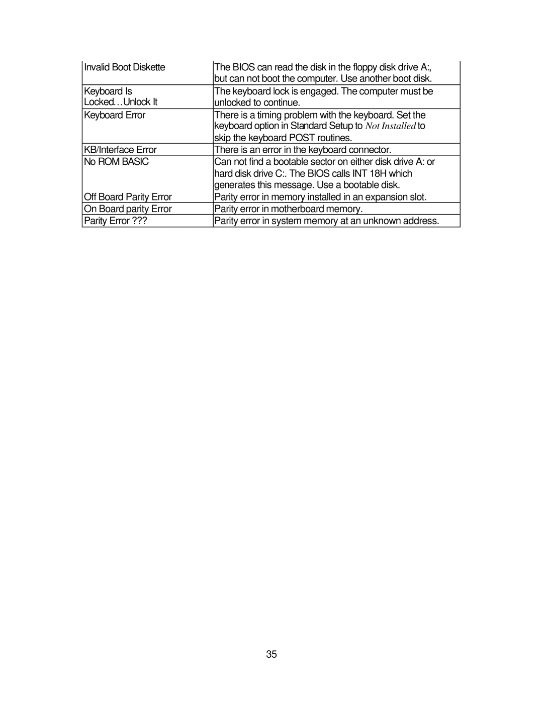 Intel 7200 specifications 