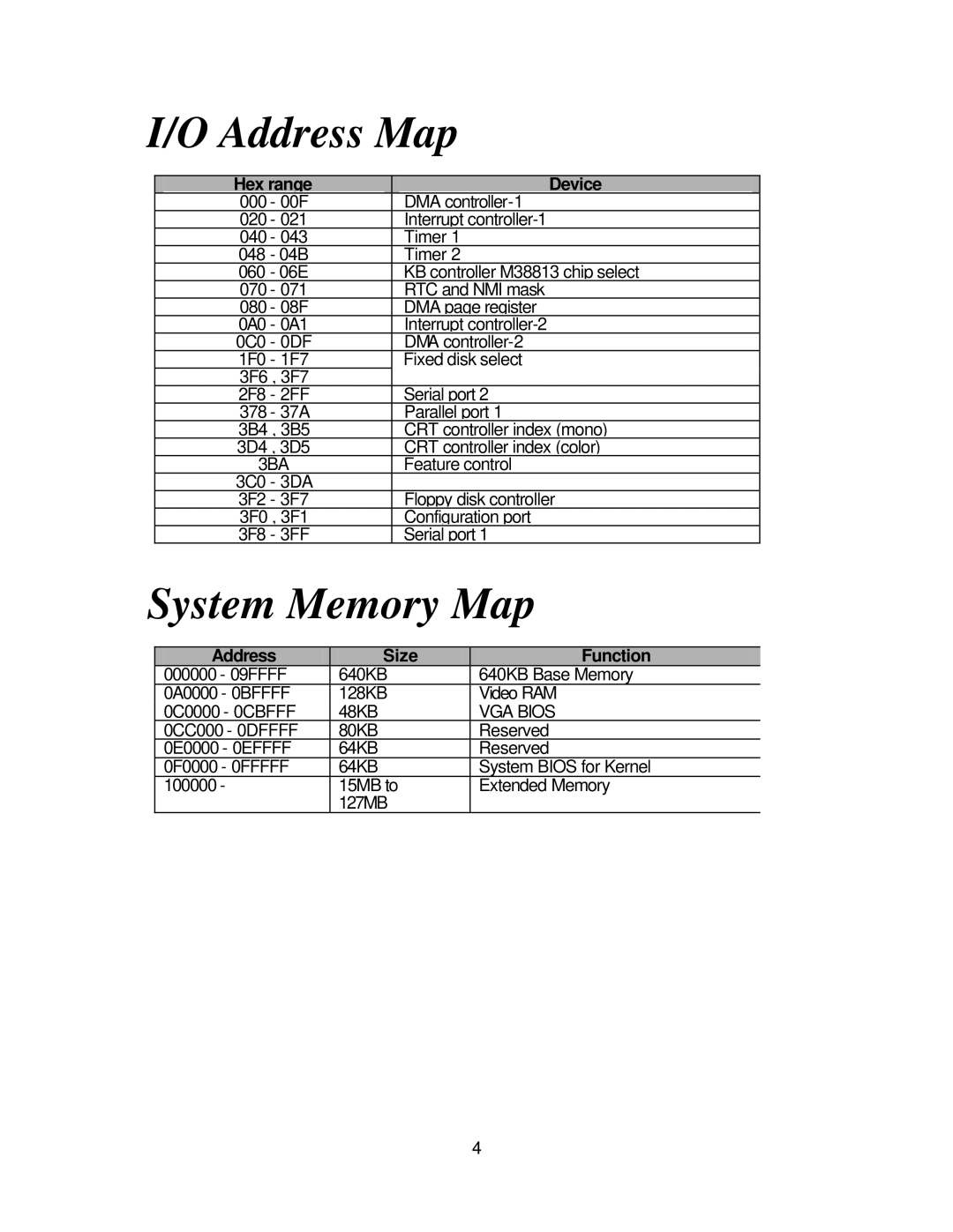 Intel 7200 specifications Address Map, System Memory Map, Hex range Device, Address Size Function 