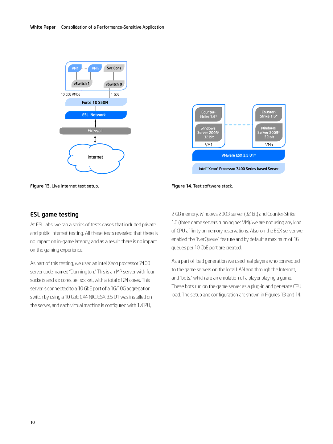 Intel 7400 manual ESL game testing, Firewall 