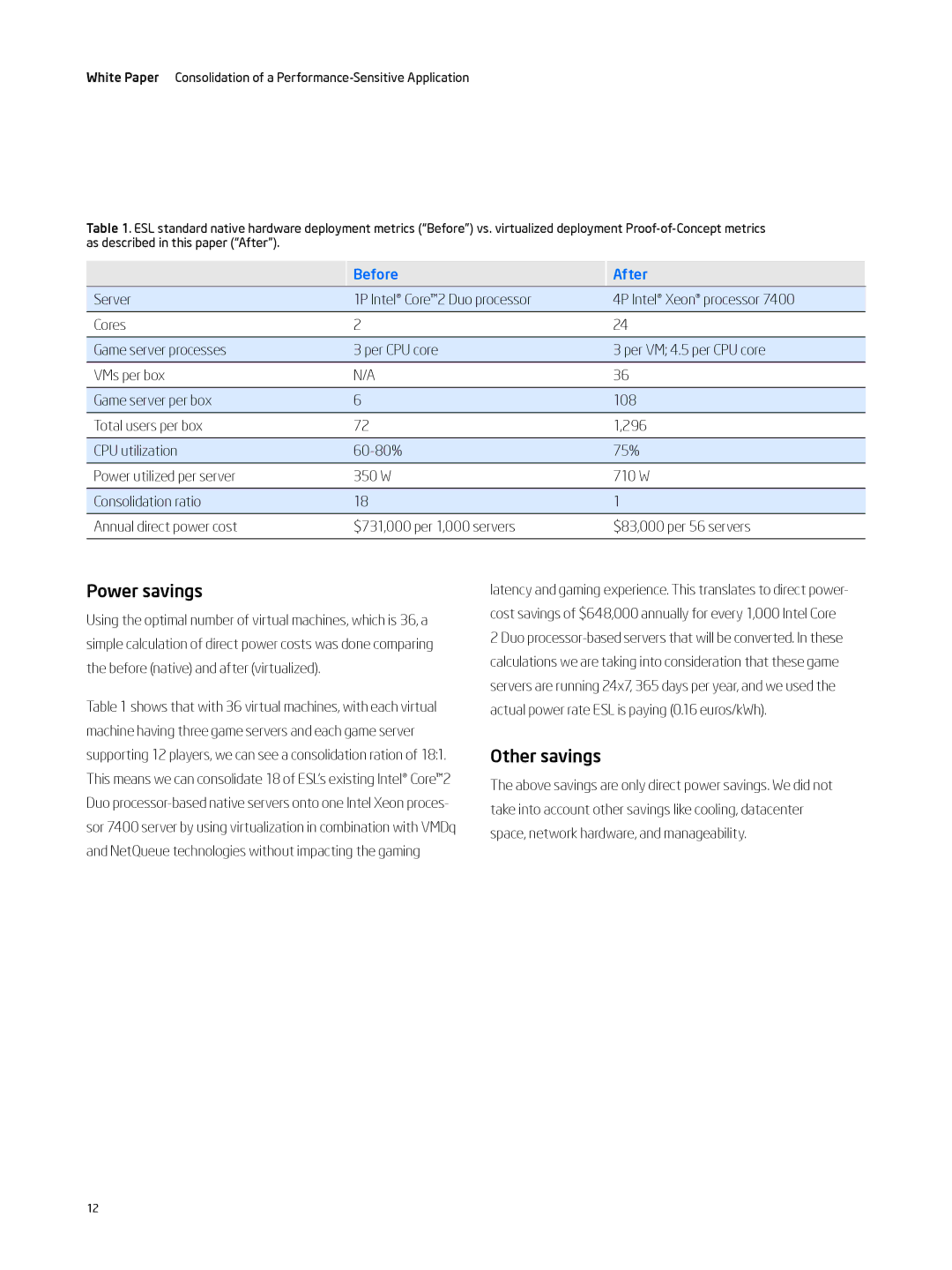 Intel 7400 manual Power savings, Other savings 