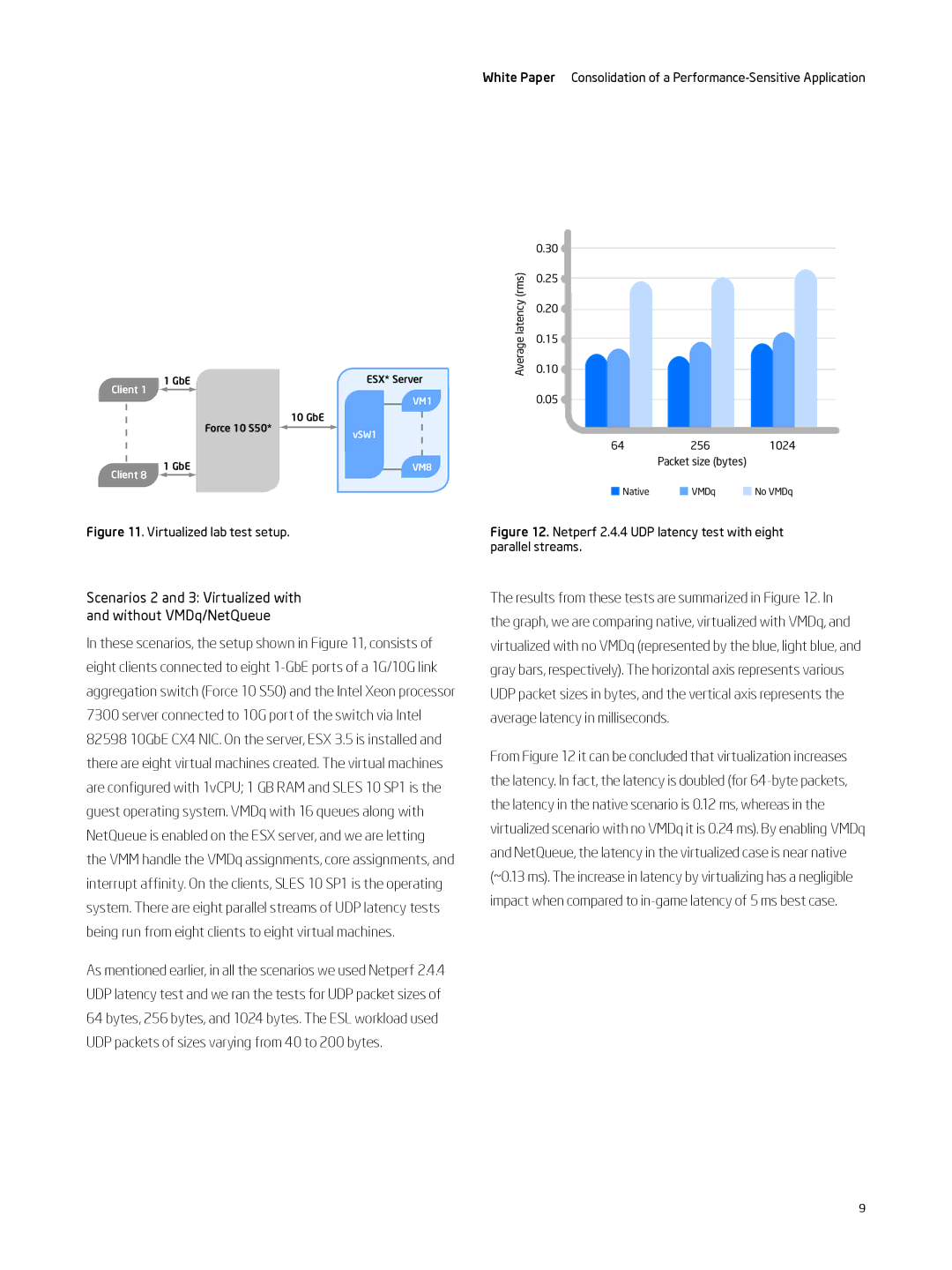 Intel 7400 manual Scenarios 2 and 3 Virtualized with and without VMDq/NetQueue 