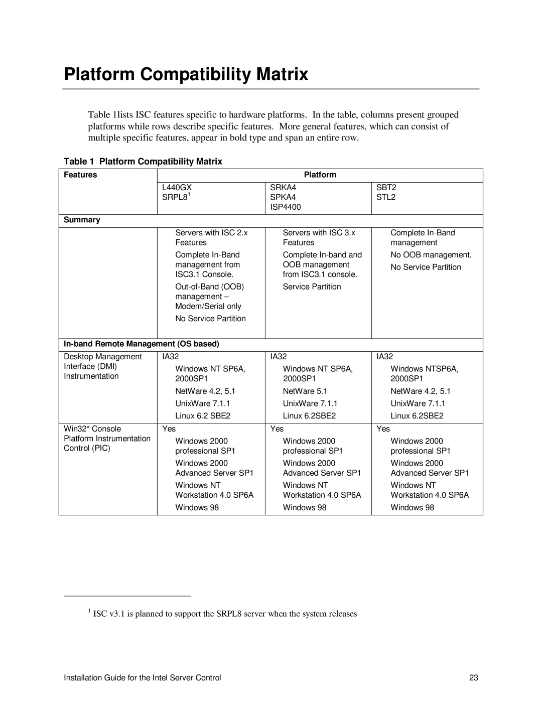 Intel 747116-011 manual Platform Compatibility Matrix, Features Platform, Summary, In-band Remote Management OS based 