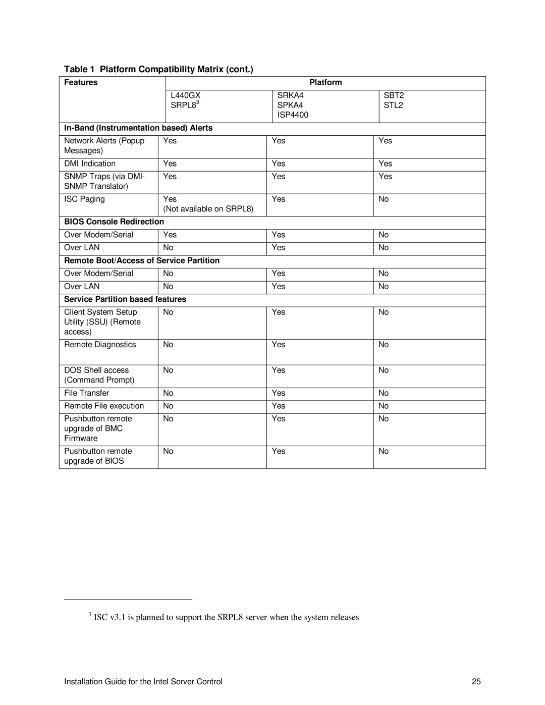 Intel 747116-011 manual In-Band Instrumentation based Alerts, Remote Boot/Access Service Partition 