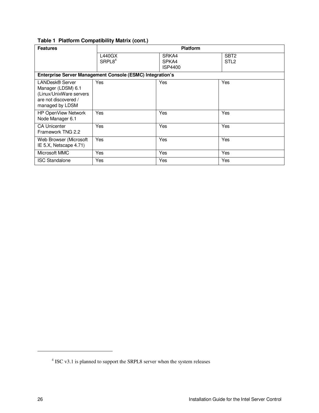 Intel 747116-011 manual Enterprise Server Management Console Esmc Integration’s 