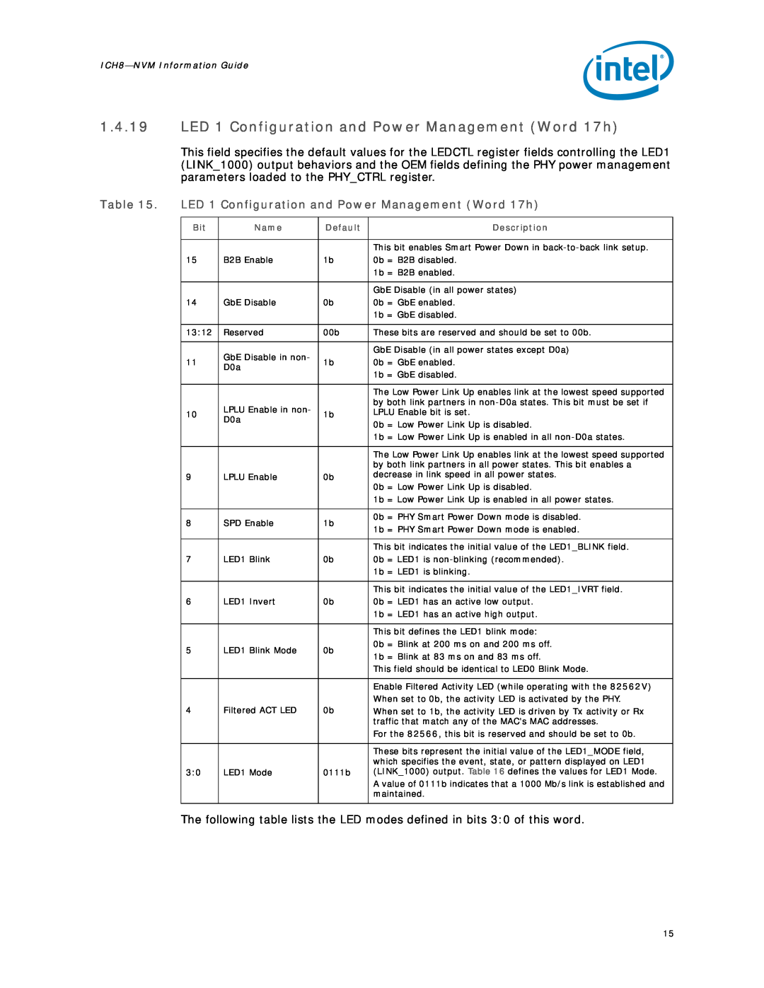 Intel 8 LAN manual LED 1 Configuration and Power Management Word 17h 