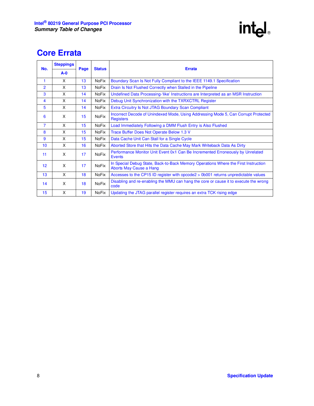 Intel 80219 specifications Core Errata, Steppings Status Errata 