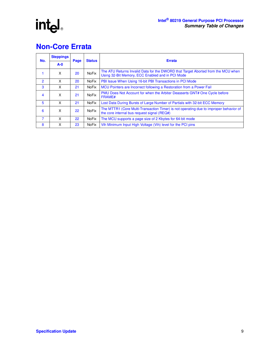 Intel 80219 specifications Non-Core Errata, Frame# 