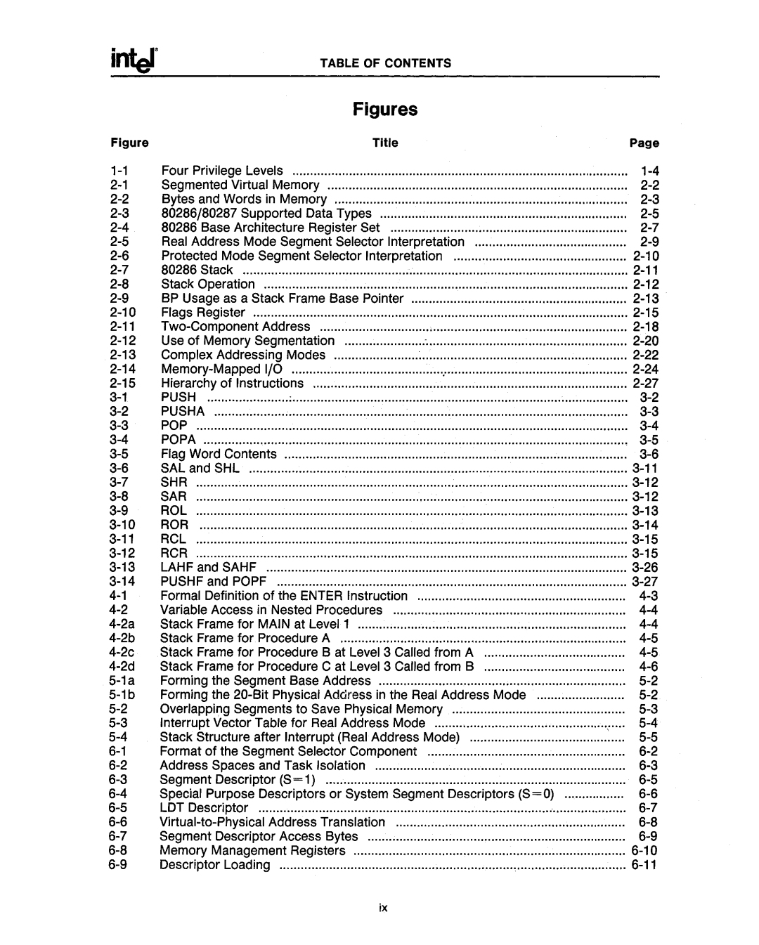 Intel manual 80286/80287 Supported Data Types, Flag Word Contents 